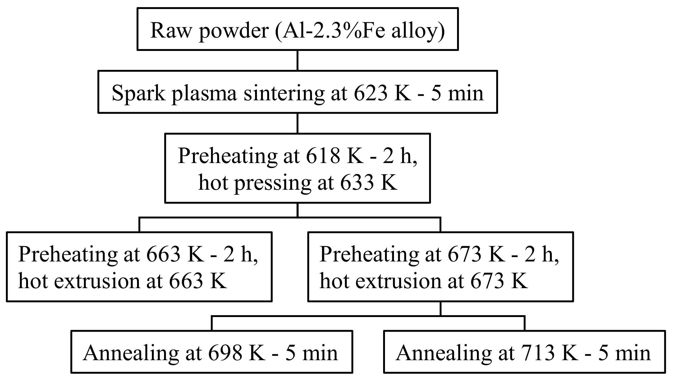 Materials 16 05050 g002 550