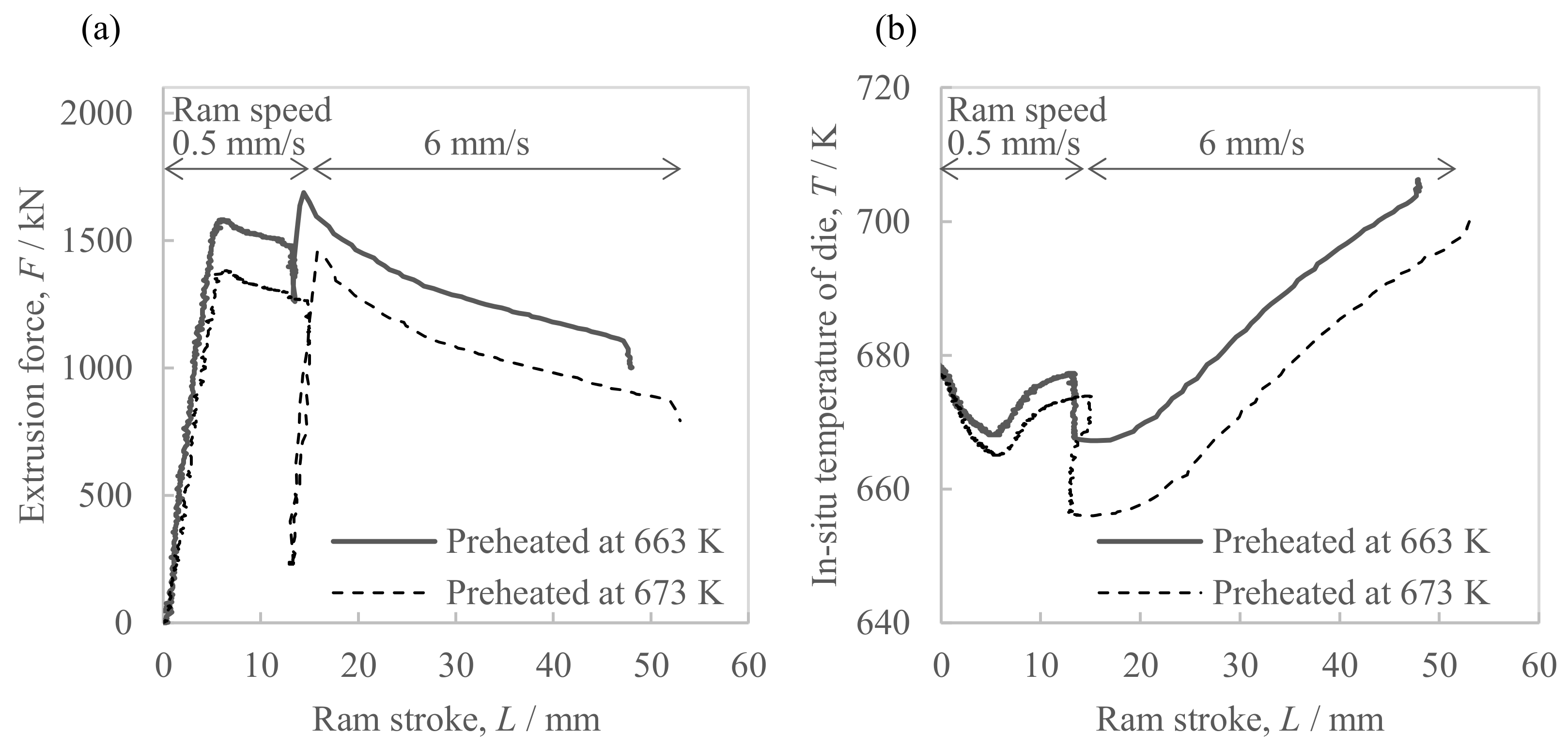 Materials 16 05050 g005 550