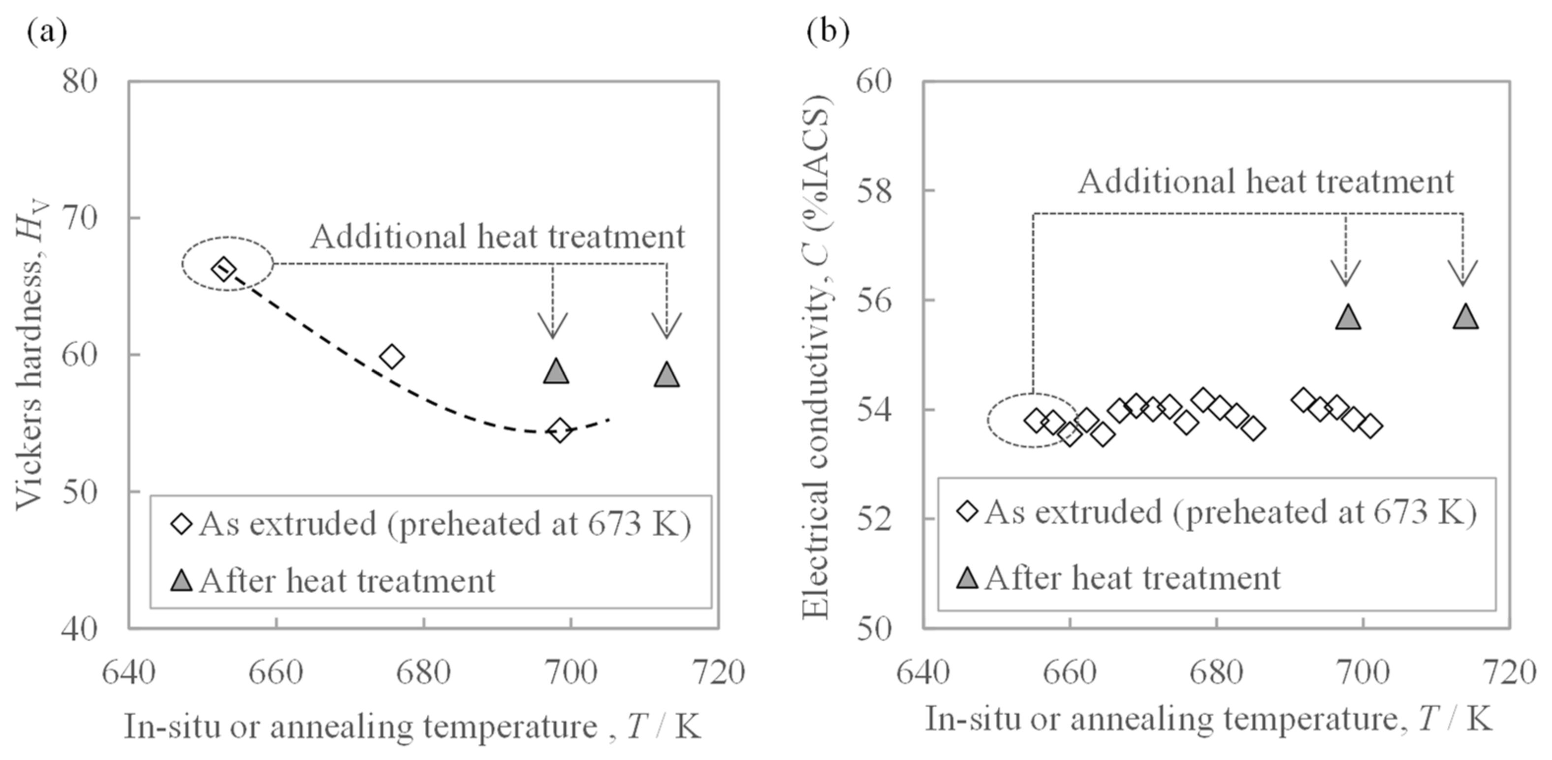 Materials 16 05050 g008 550