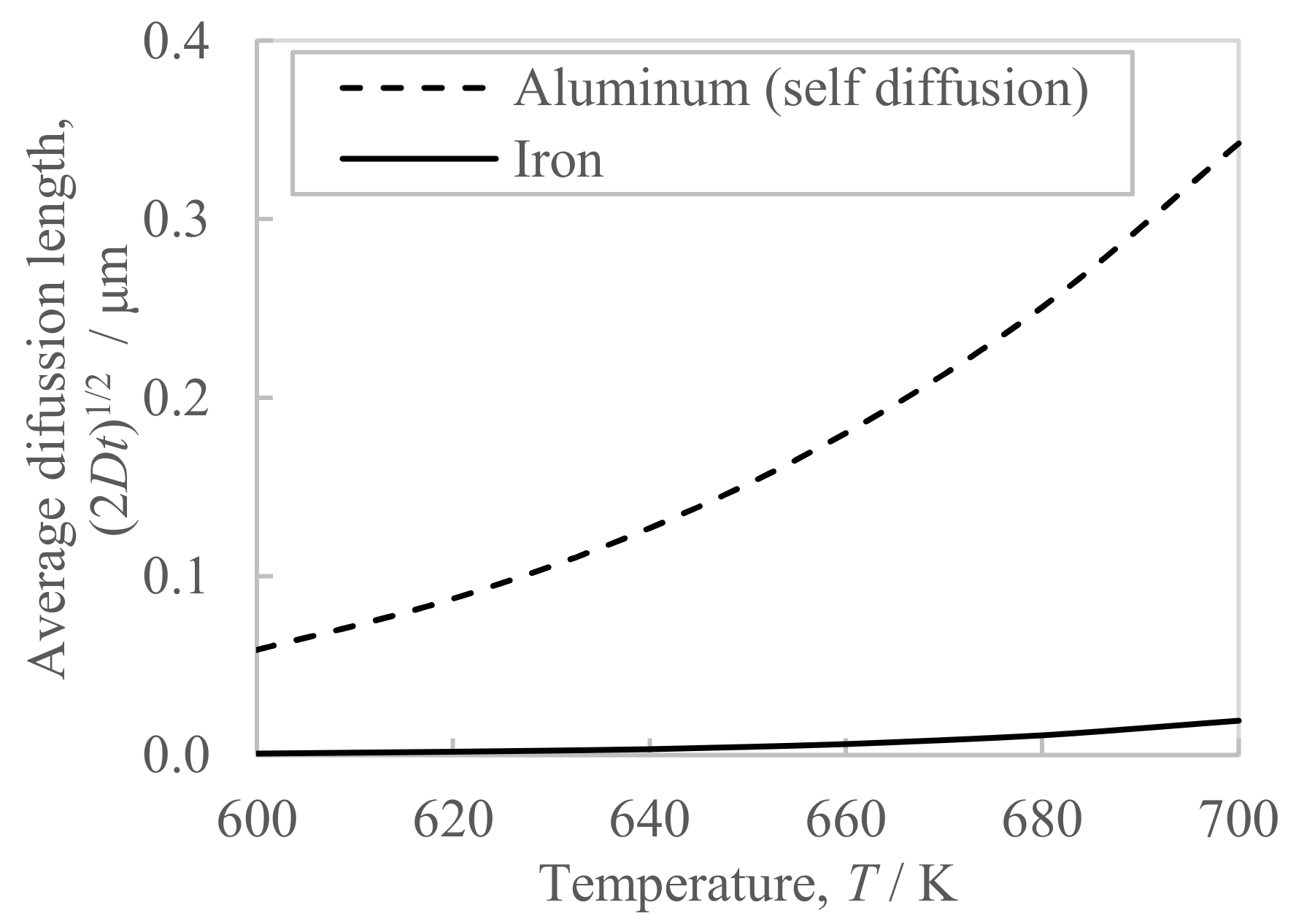 Materials 16 05050 g012 550