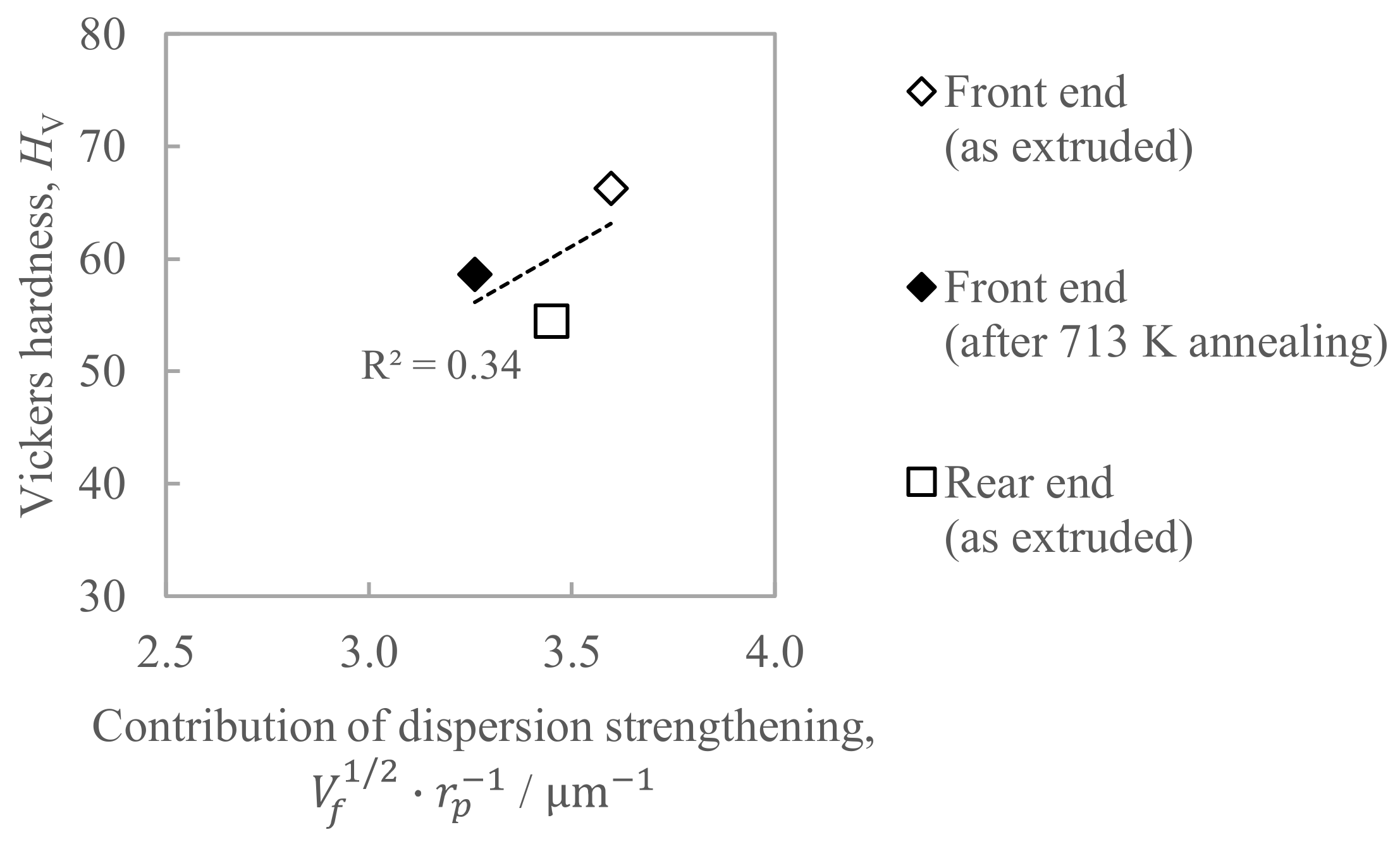 Materials 16 05050 g013 550