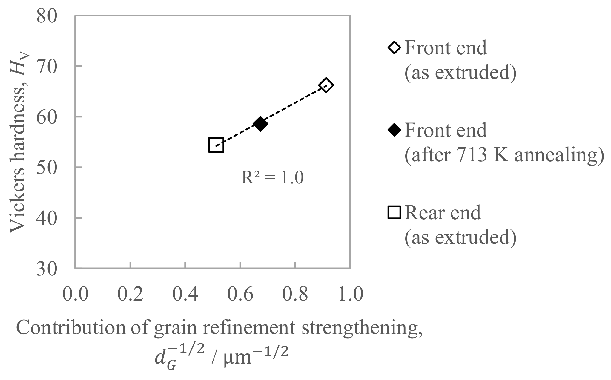 Materials 16 05050 g014 550
