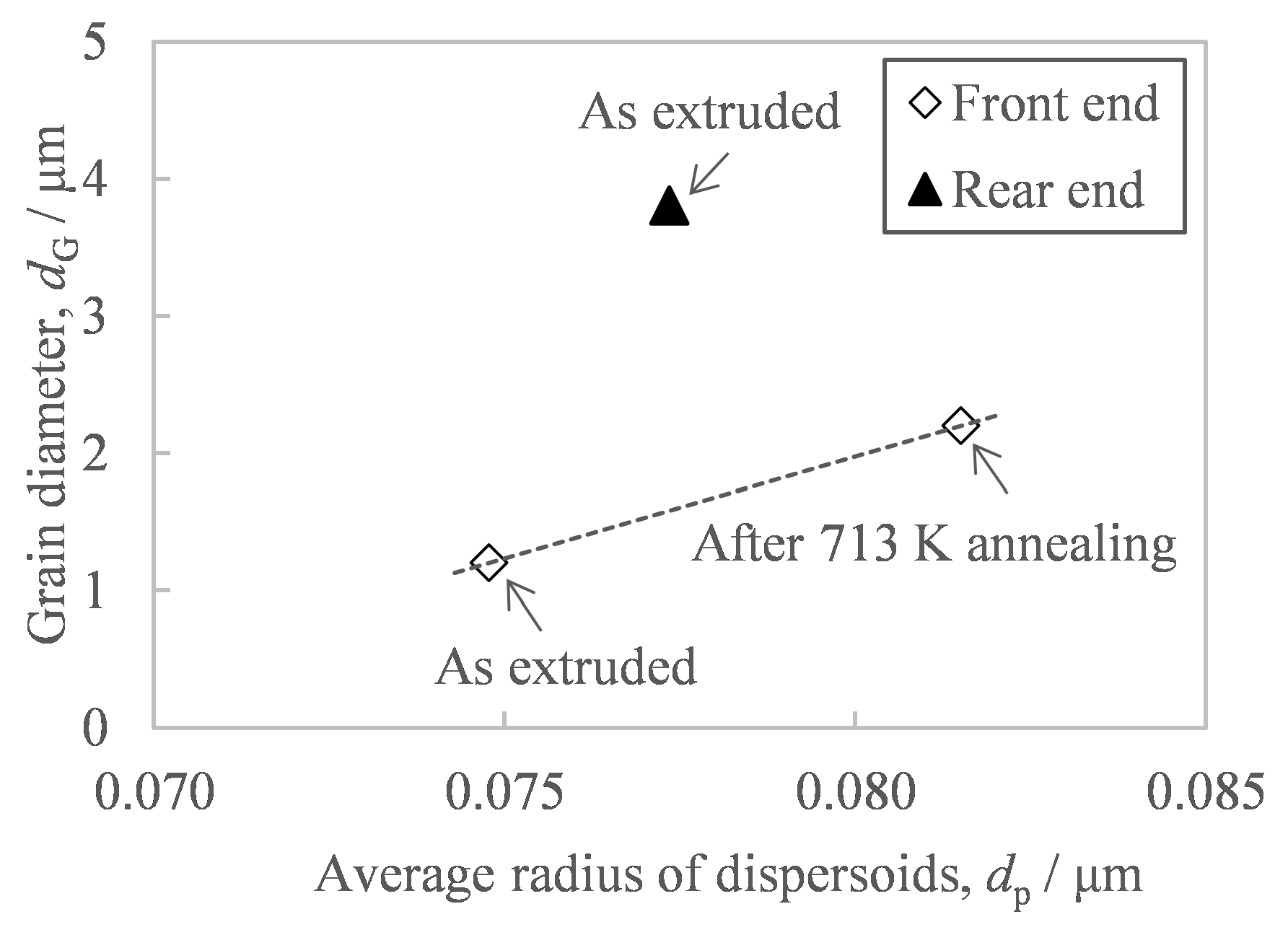 Materials 16 05050 g015 550