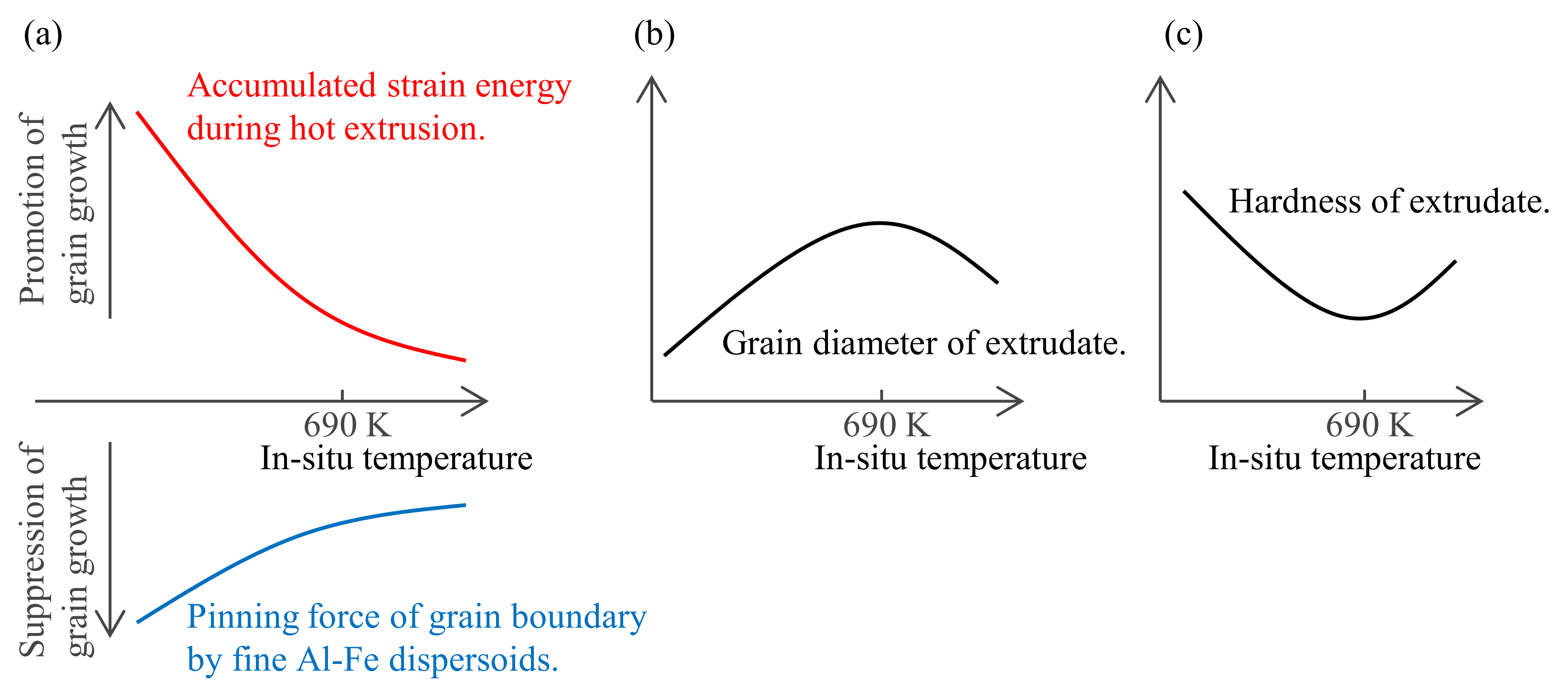 Materials 16 05050 g016 550