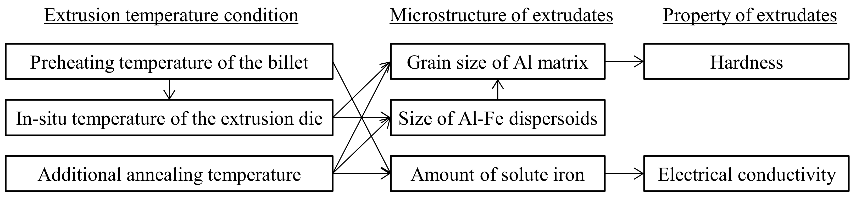 Materials 16 05050 g017 550