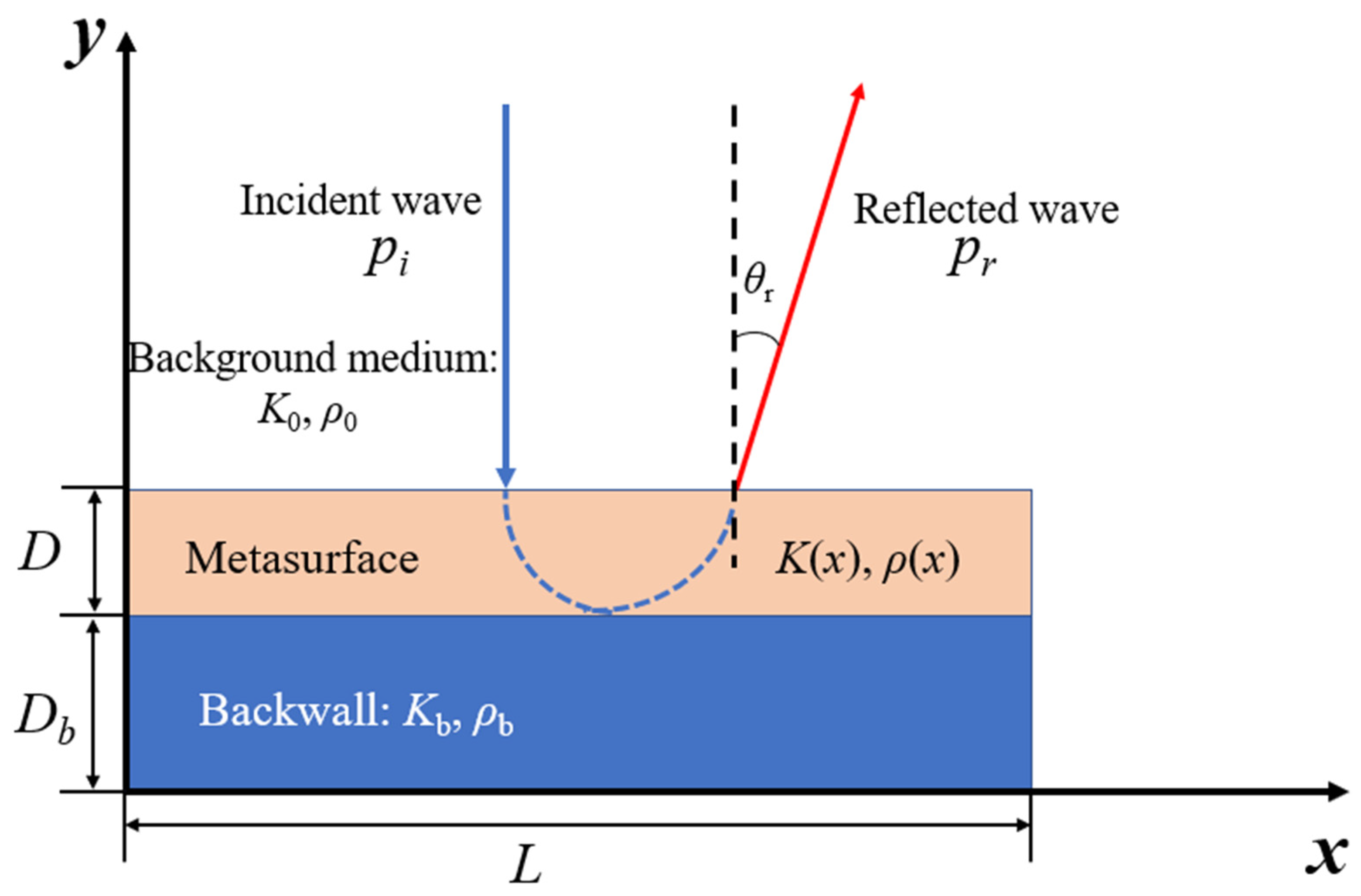 Materials 16 05051 g001 Materials 16 05051 g001
