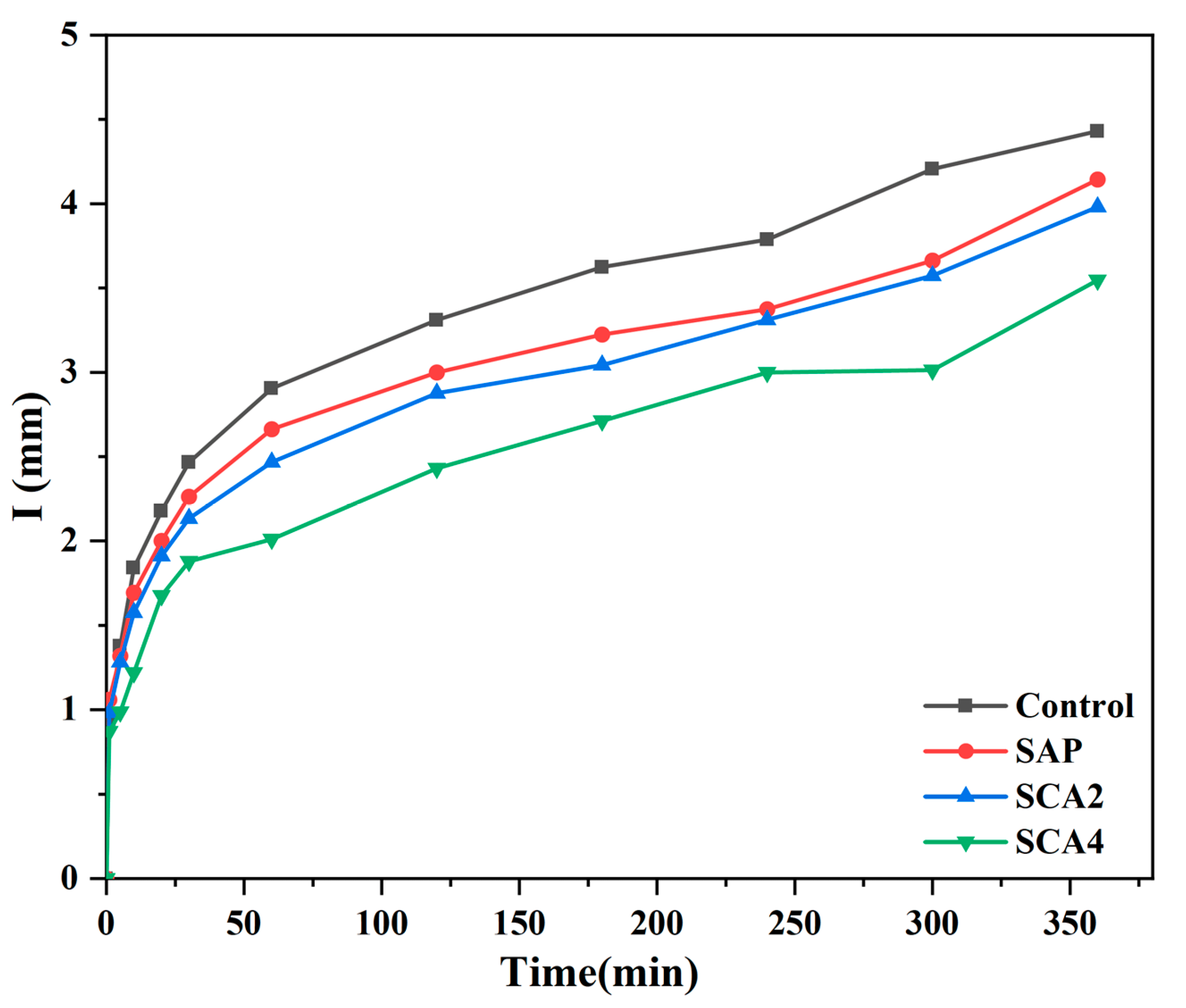 Materials 16 05052 g007 Materials 16 05052 g007