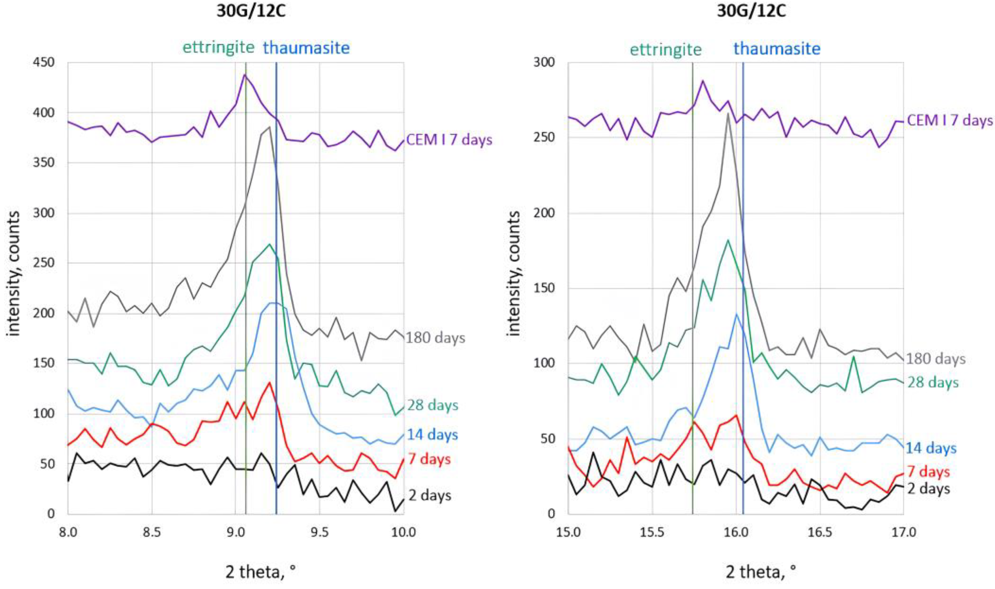 Materials 16 05058 g007 Materials 16 05058 g007