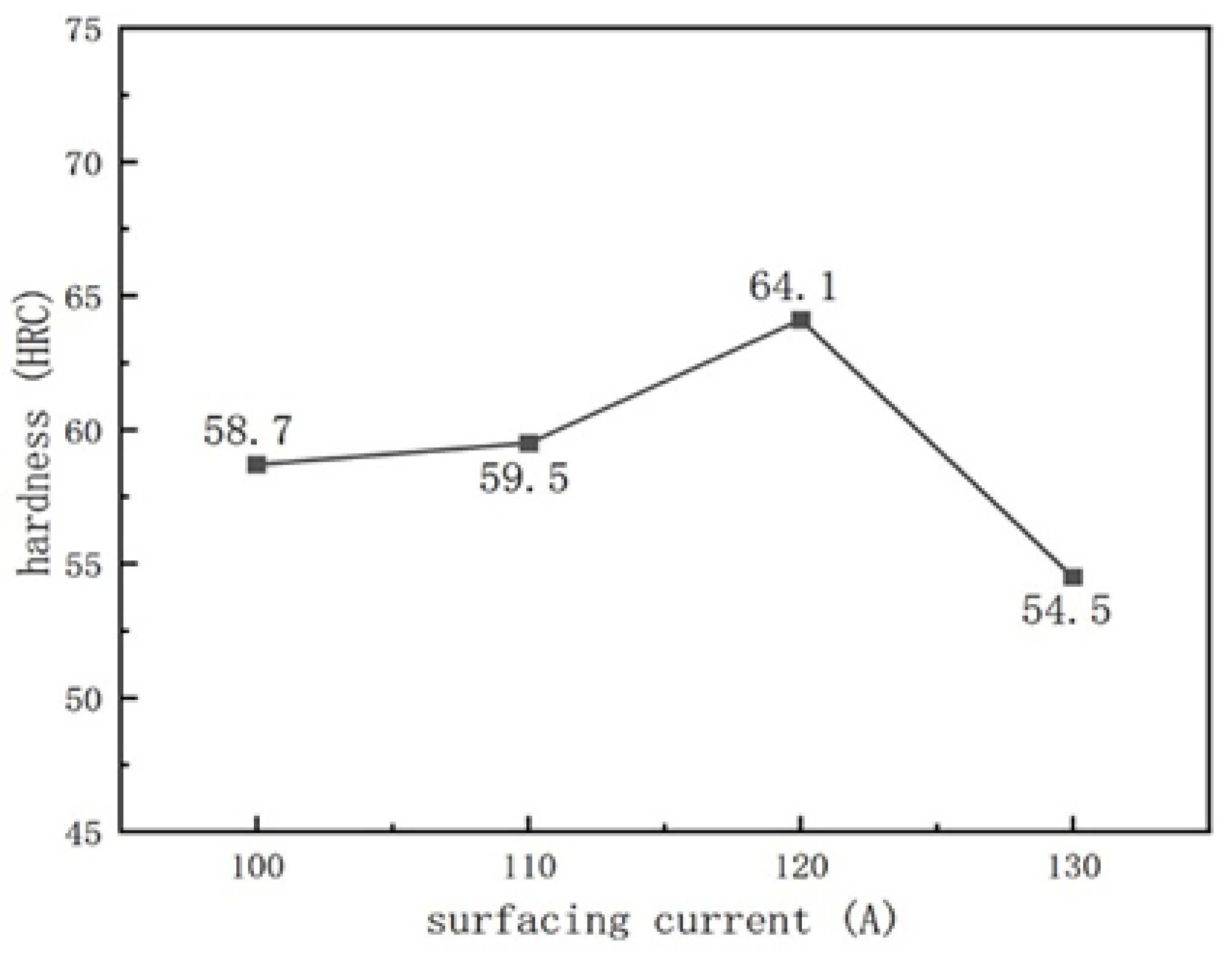 Materials 16 05059 g016 Materials 16 05059 g016