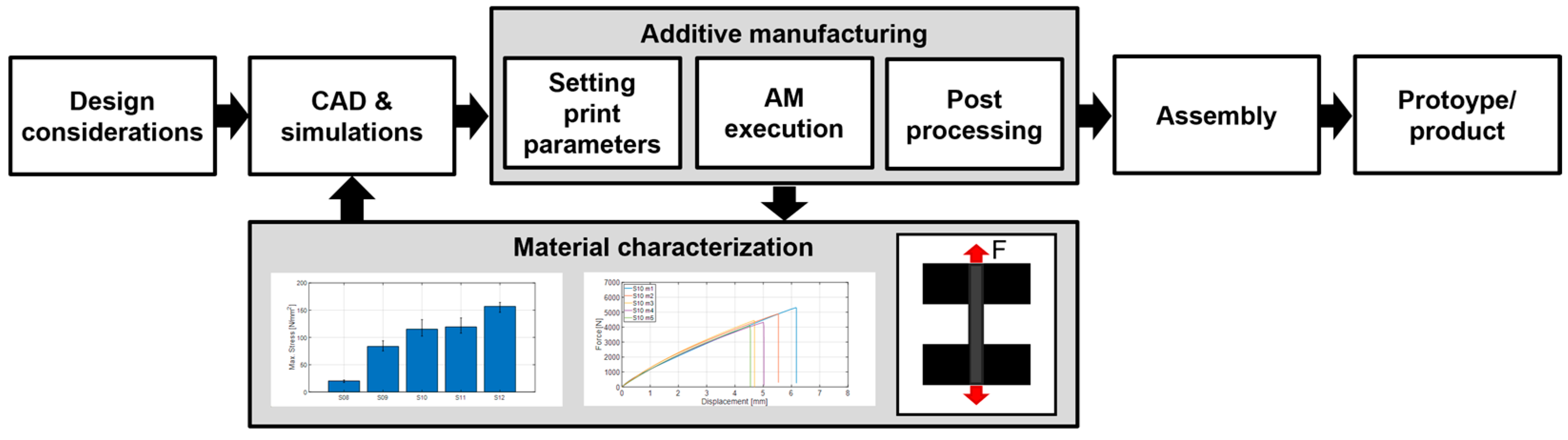 Materials 16 05060 g010