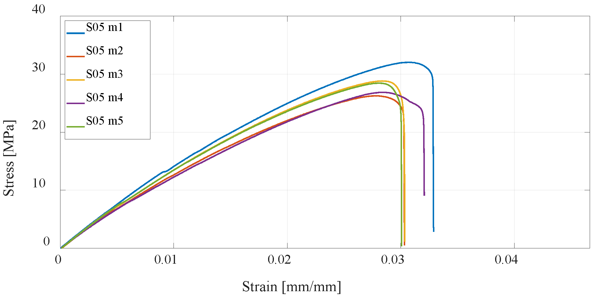 Materials 16 05060 g015