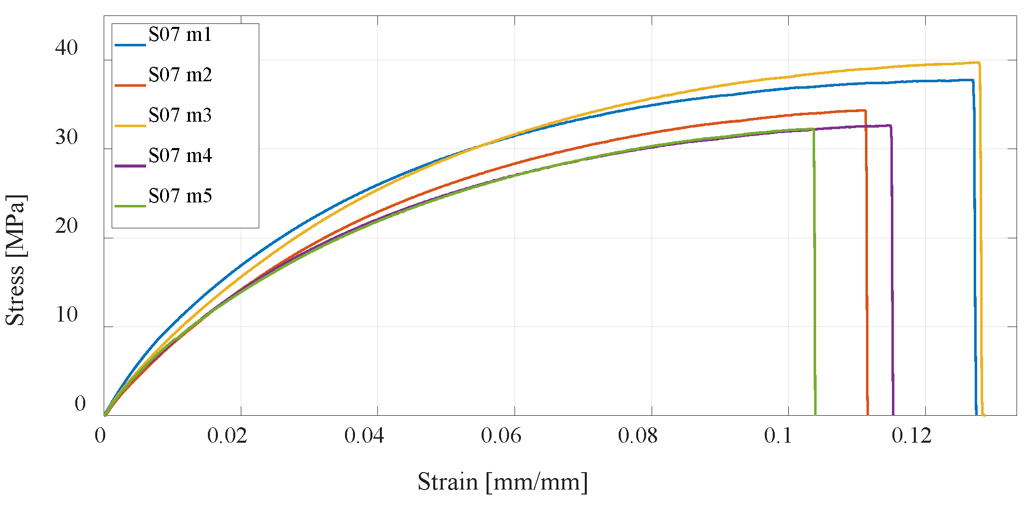 Materials 16 05060 g017