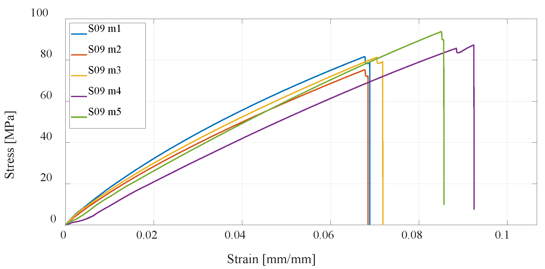 Materials 16 05060 g019