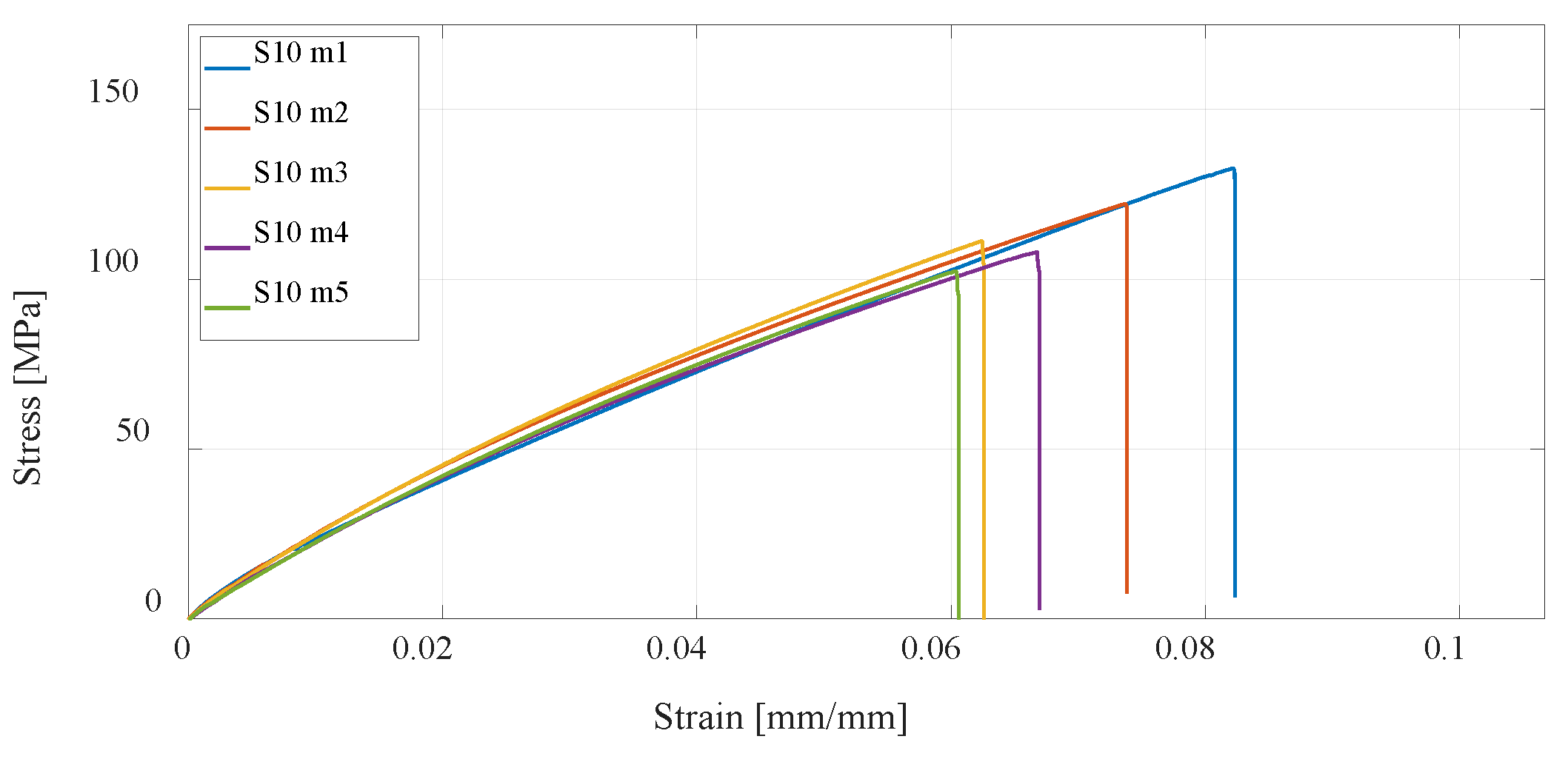 Materials 16 05060 g020