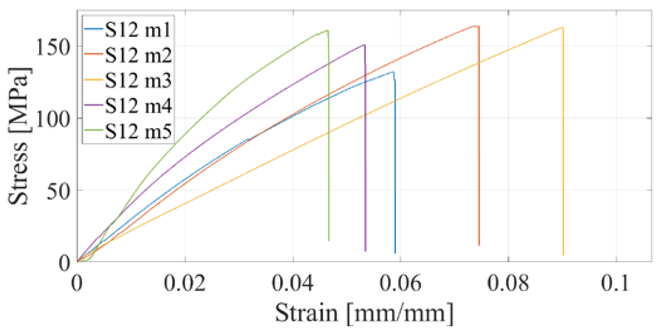 Materials 16 05060 g022