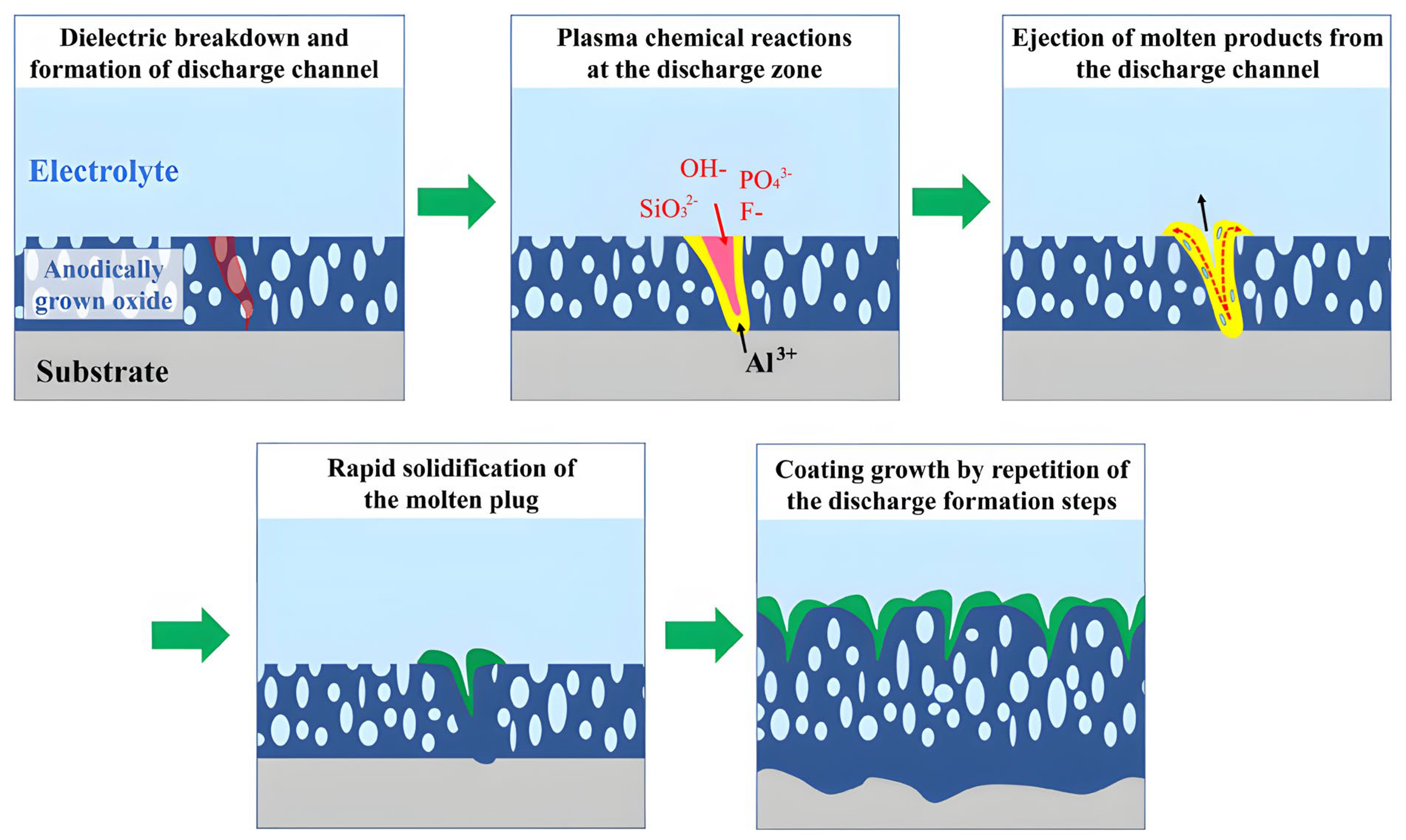 Materials 16 05065 g001 550
