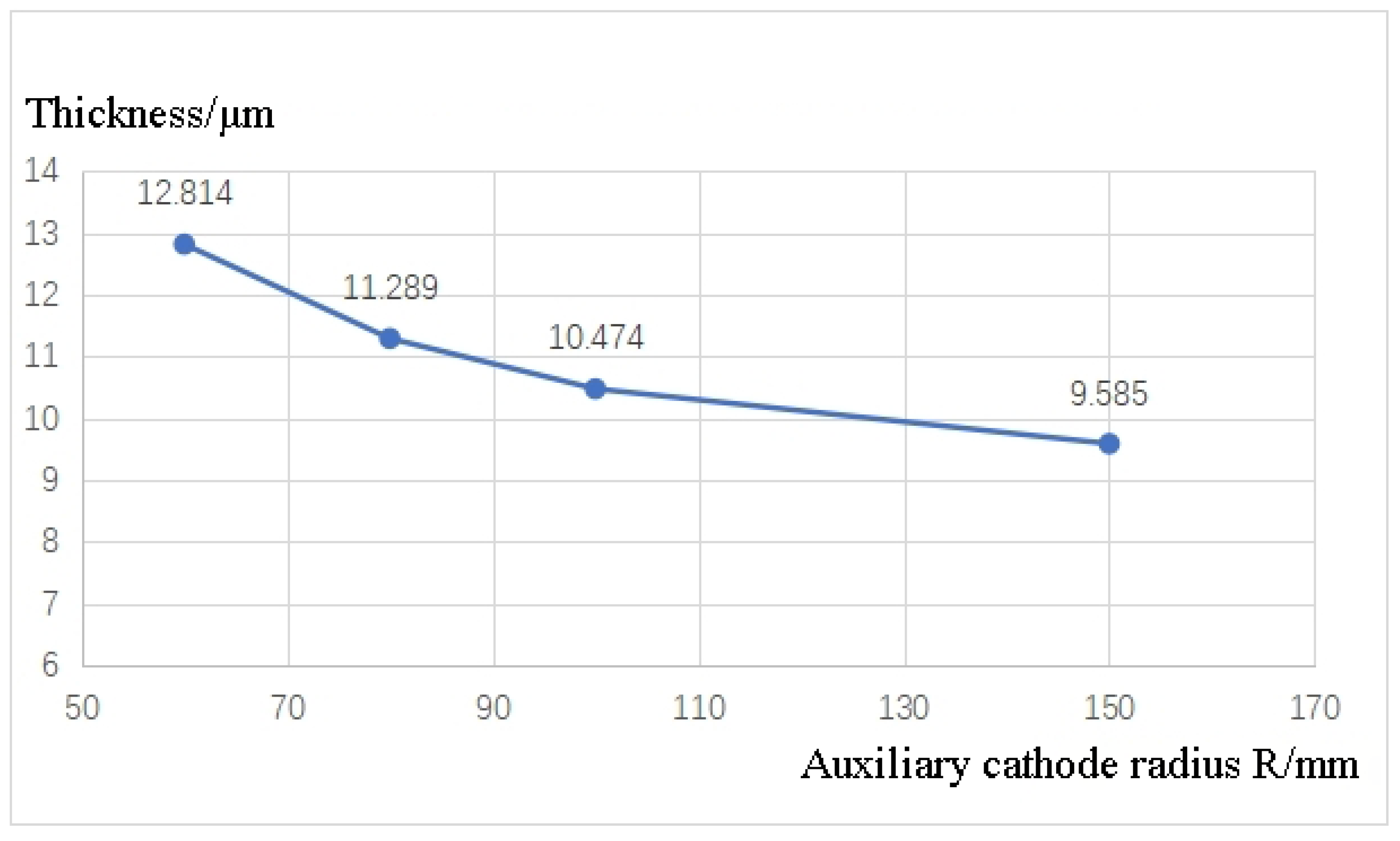 Materials 16 05065 g004 550