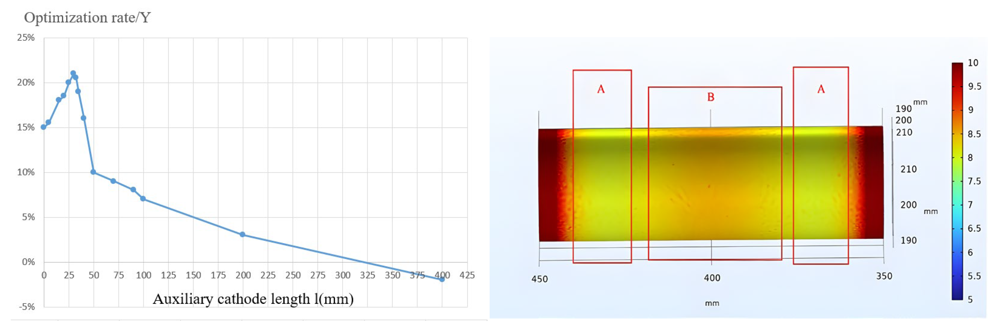 Materials 16 05065 g008 550