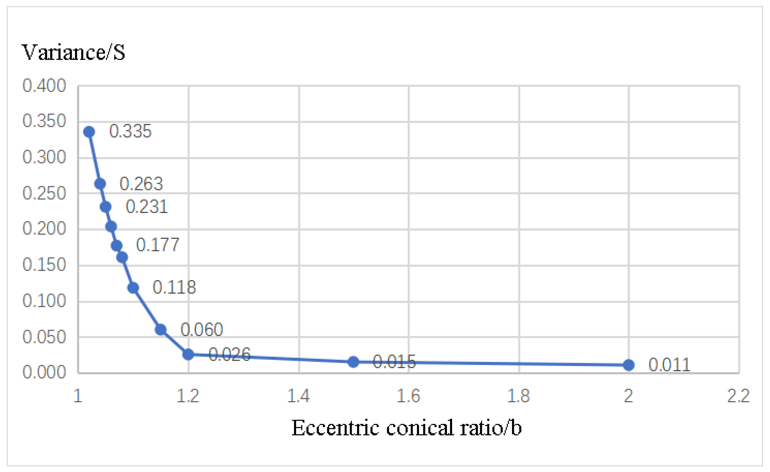 Materials 16 05065 g010 550