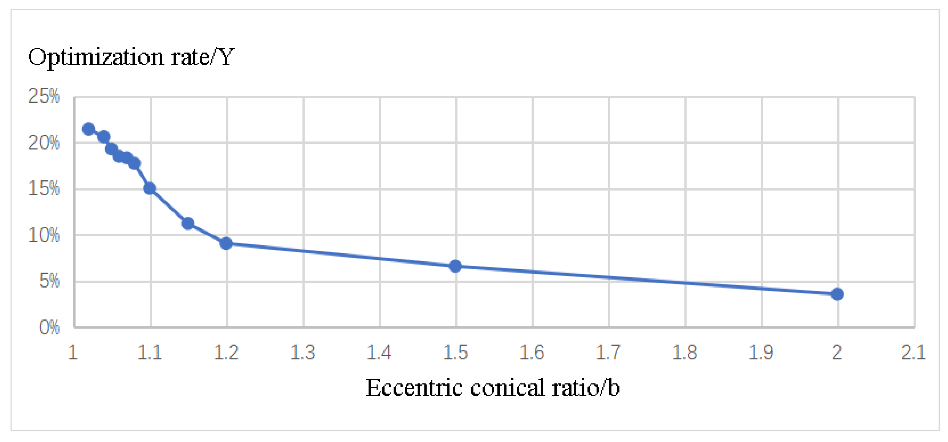 Materials 16 05065 g011 550