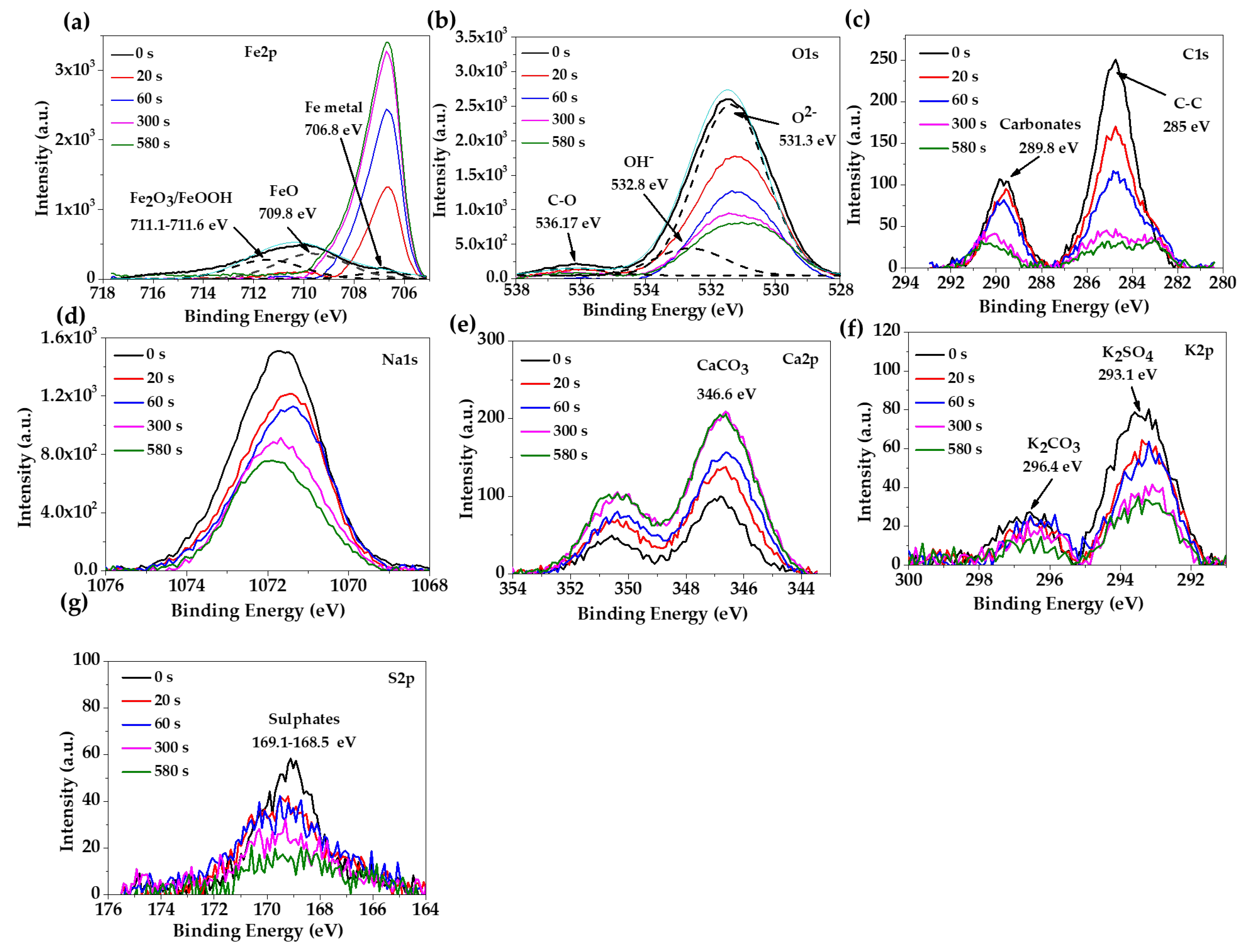 Materials 16 05066 g003 Materials 16 05066 g003