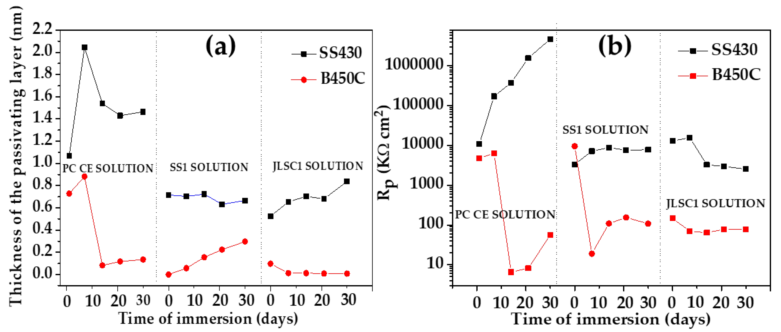 Materials 16 05066 g011 Materials 16 05066 g011