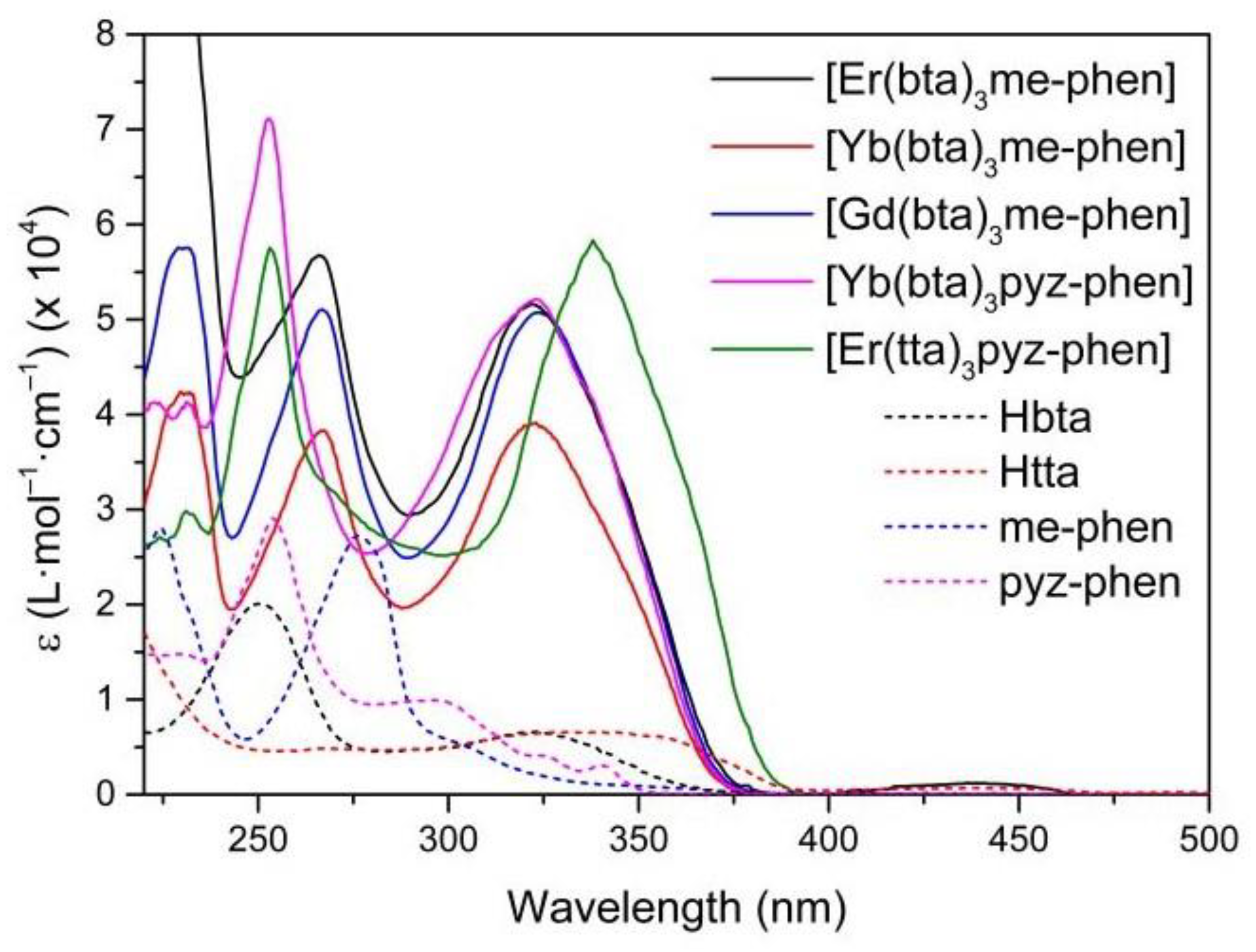 Materials 16 05068 g006 Materials 16 05068 g006