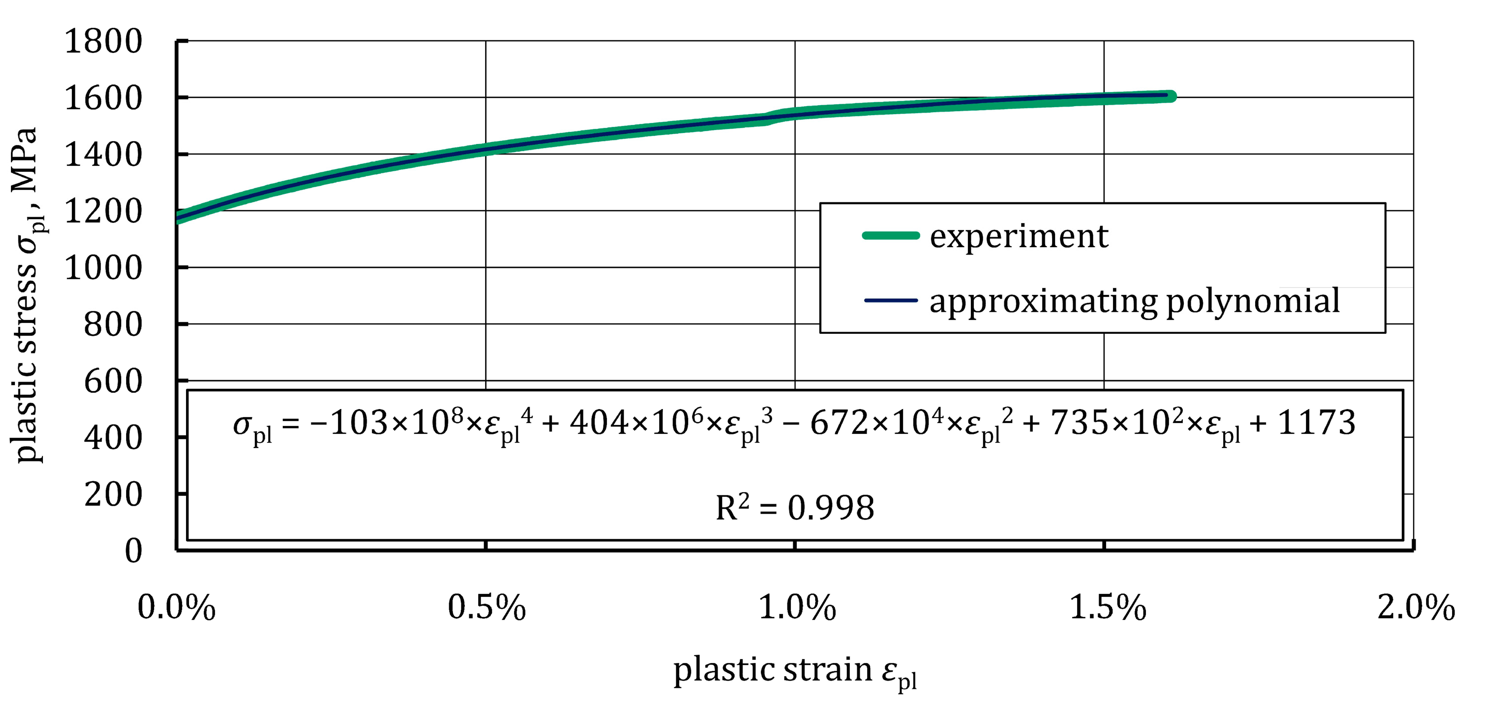 Materials 16 05069 g004