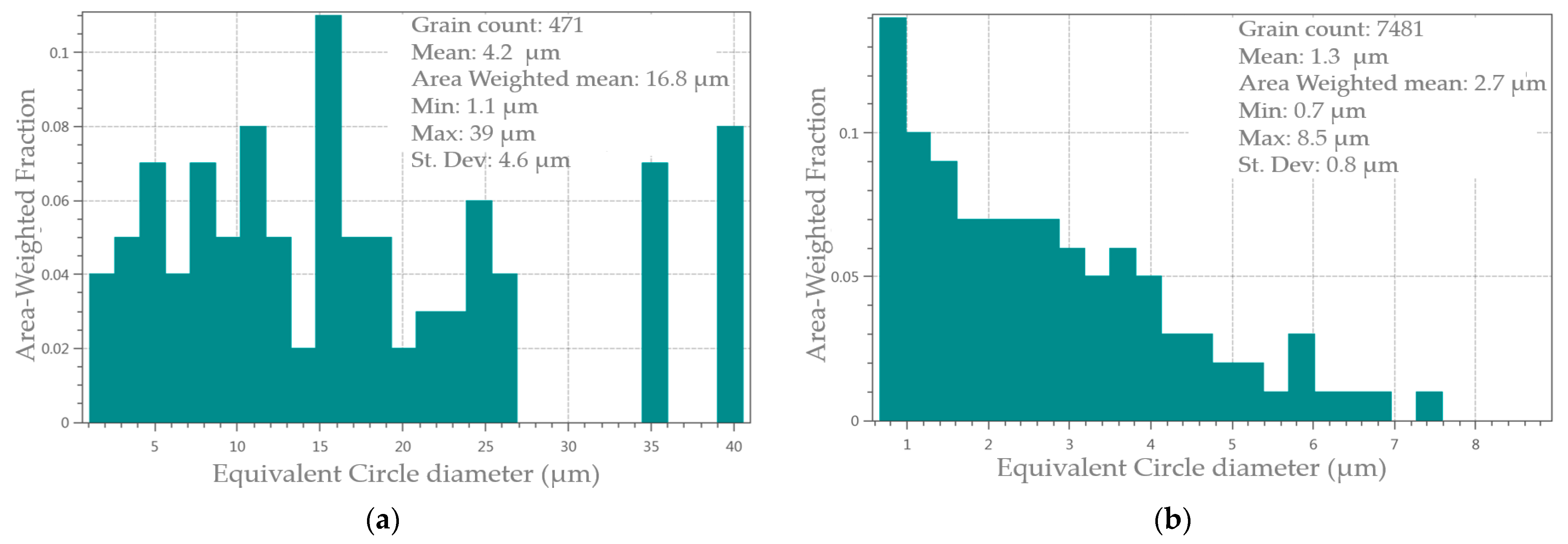 Materials 16 05071 g017b