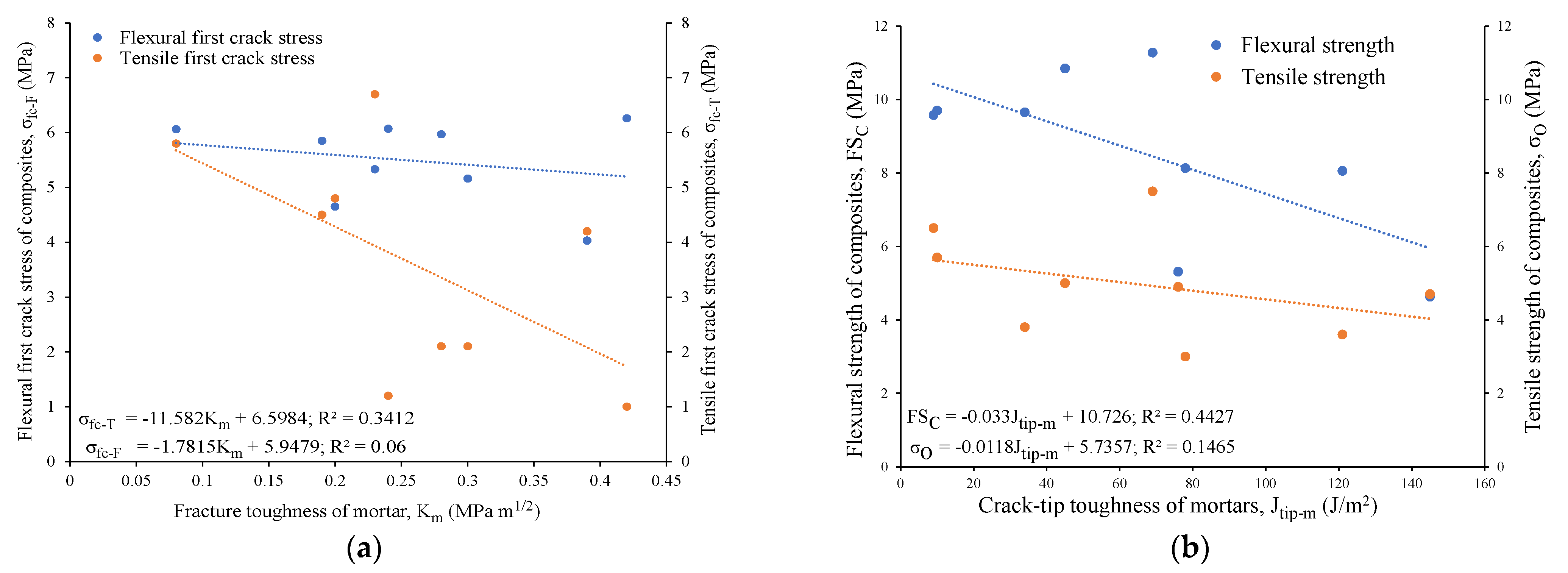 Materials 16 05077 g015 Materials 16 05077 g015