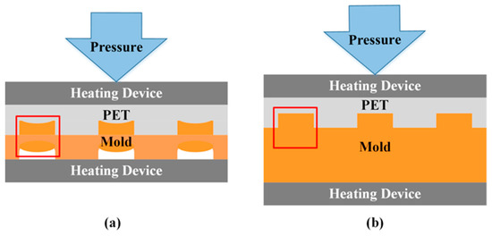 Microshell Vs Inmold Fabrication of a Hot-Embossing Metal Micro-Mold through Laser Shock ...