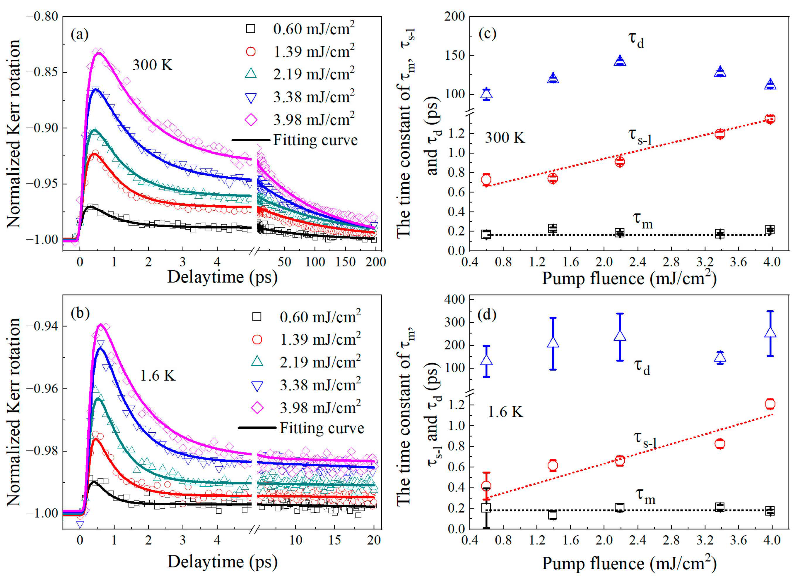 Materials 16 05086 g004 Materials 16 05086 g004