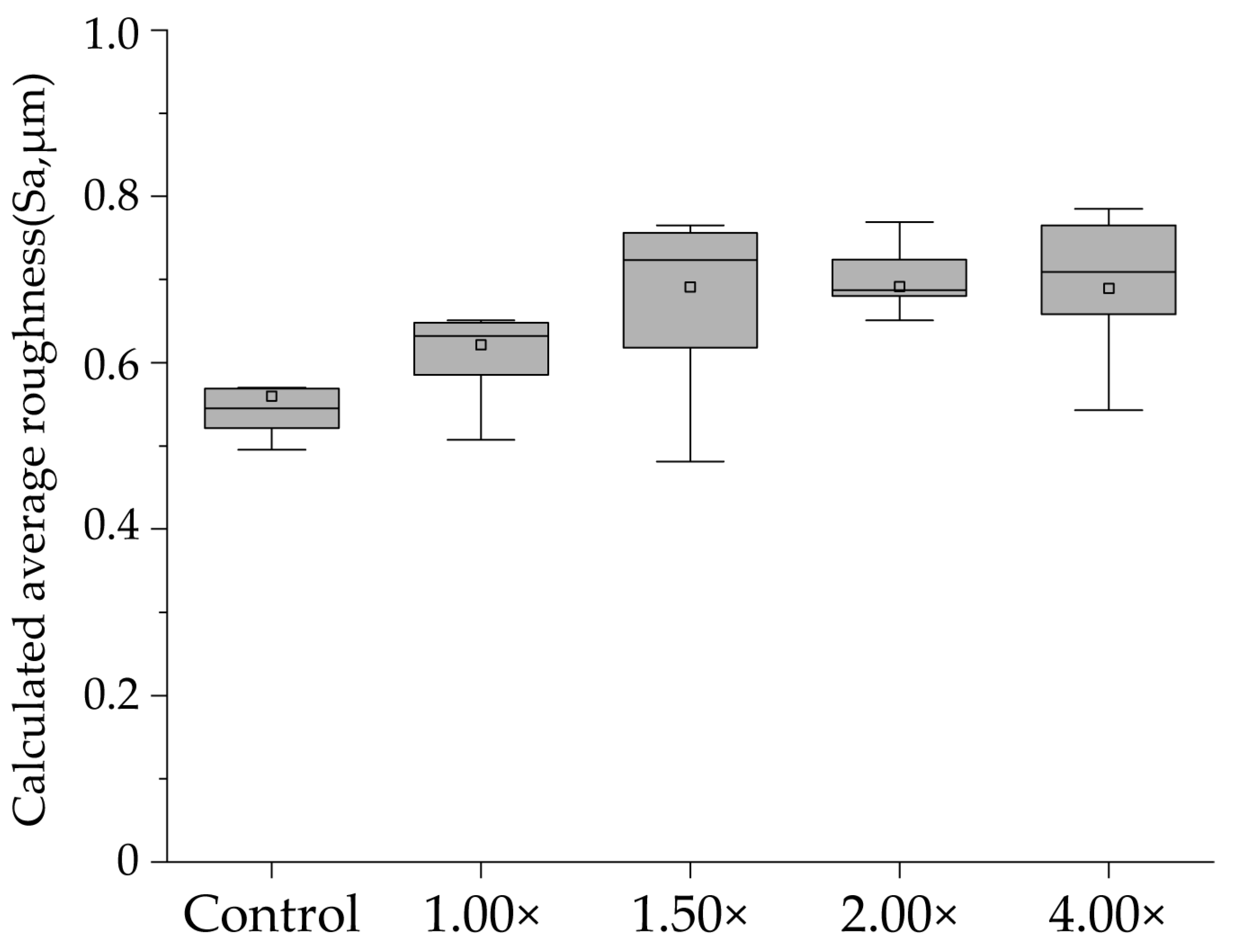 Materials 16 05089 g003