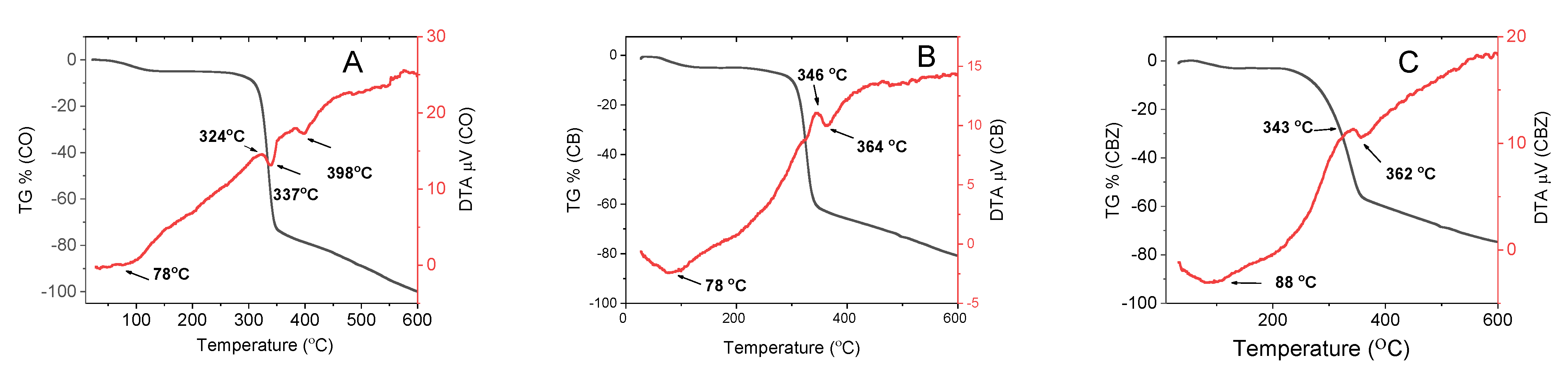 Materials 16 05090 g003