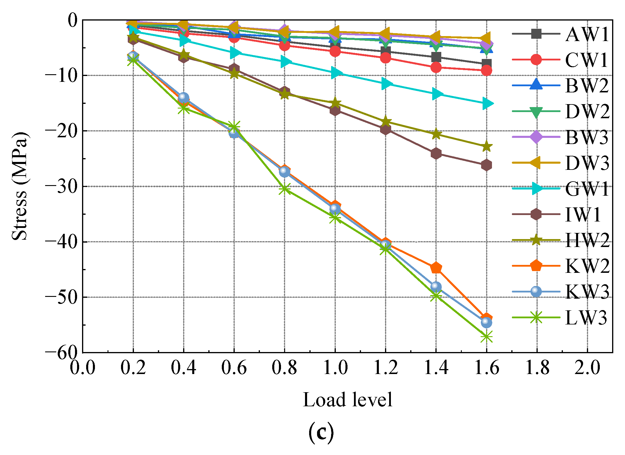 Materials 16 05091 g012b Materials 16 05091 g012b