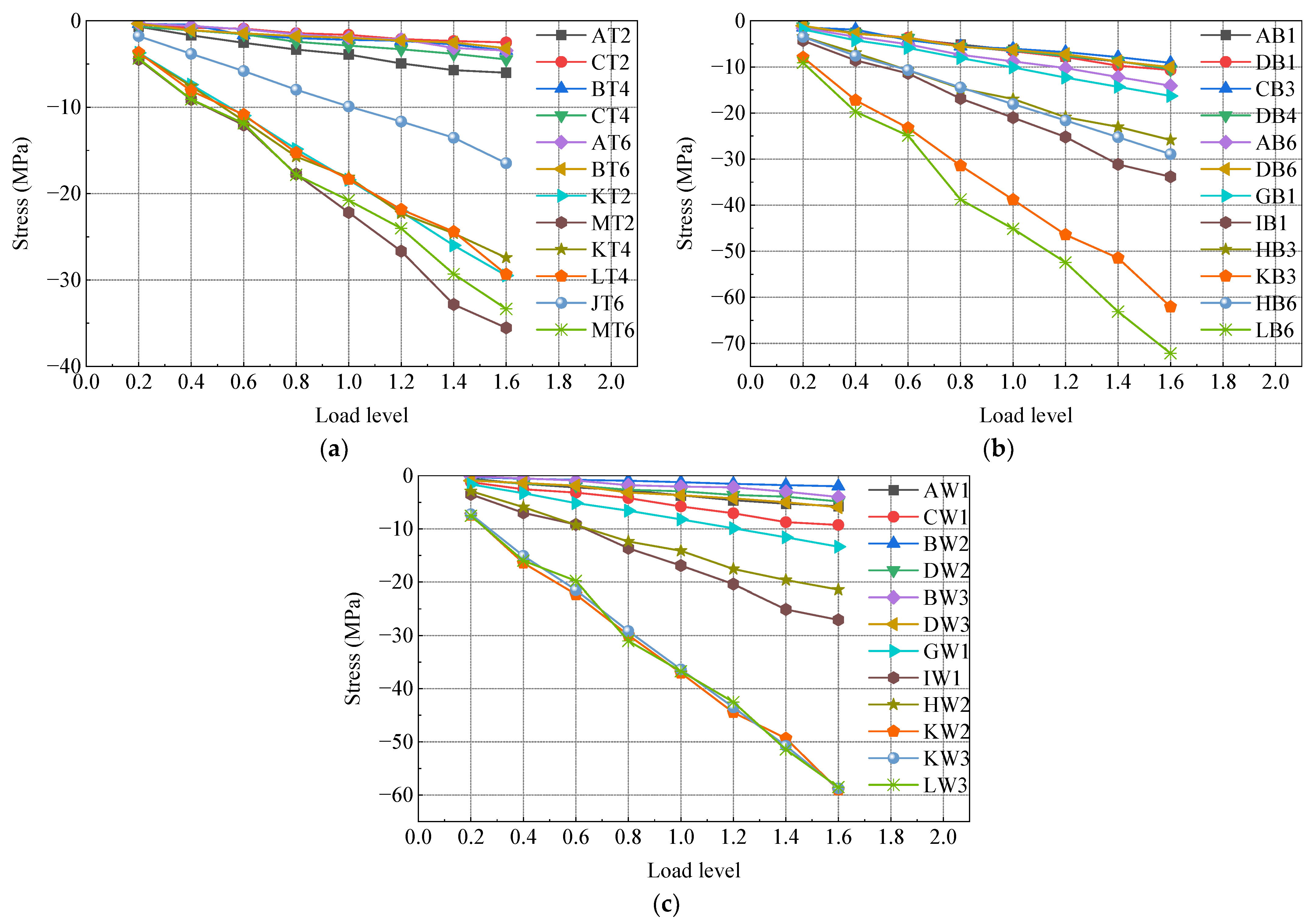 Materials 16 05091 g014 Materials 16 05091 g014