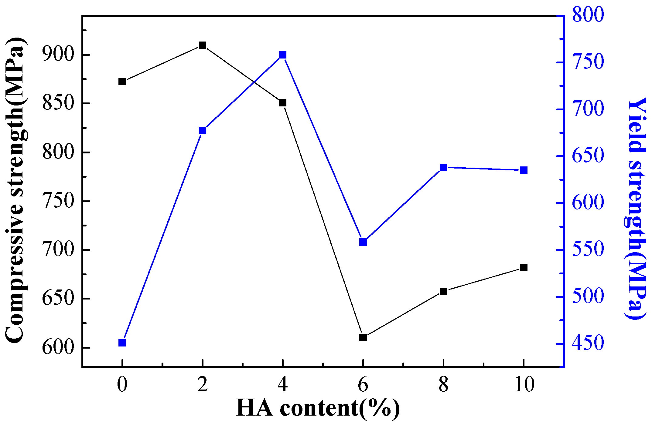 Materials 16 05095 g010