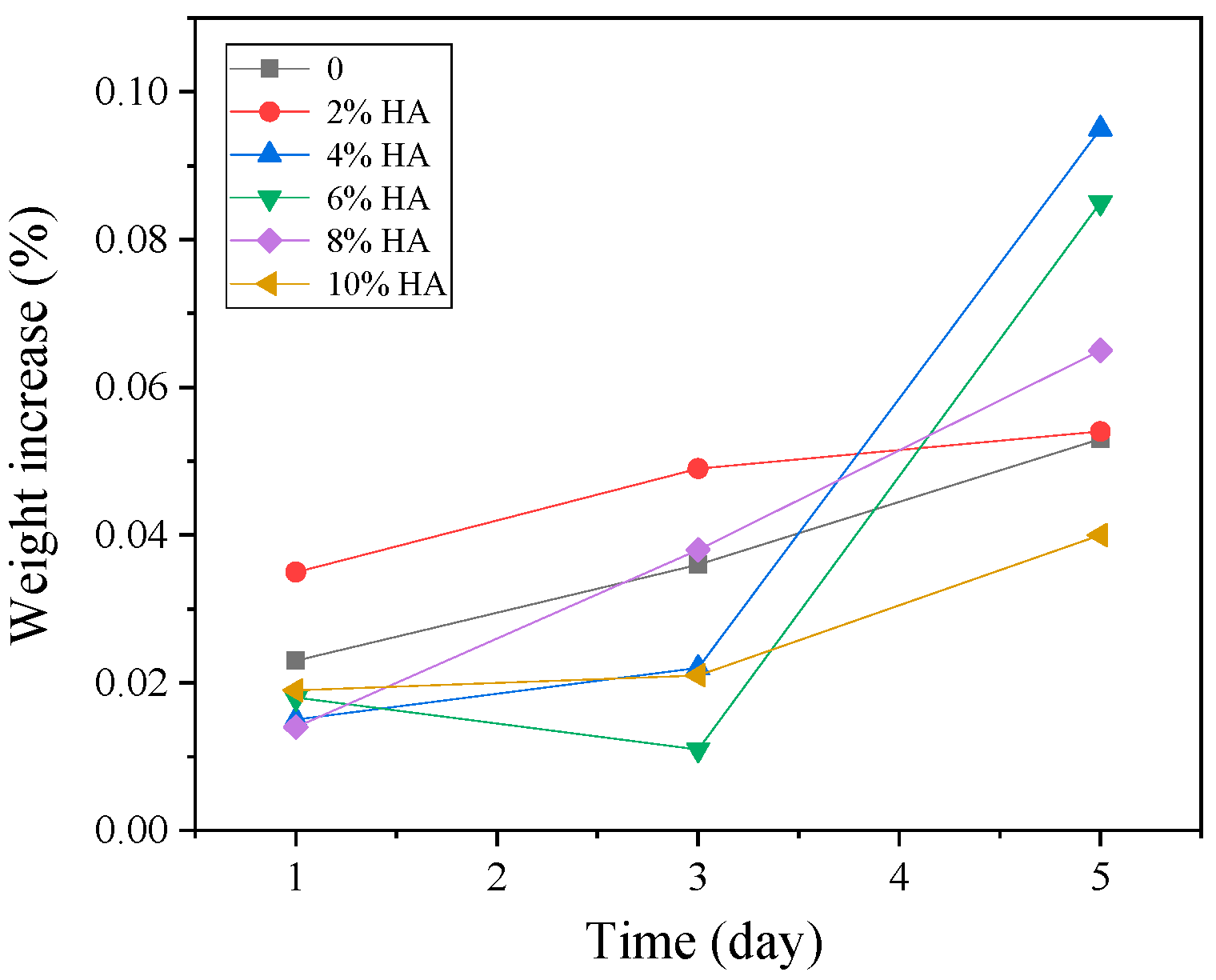 Materials 16 05095 g017