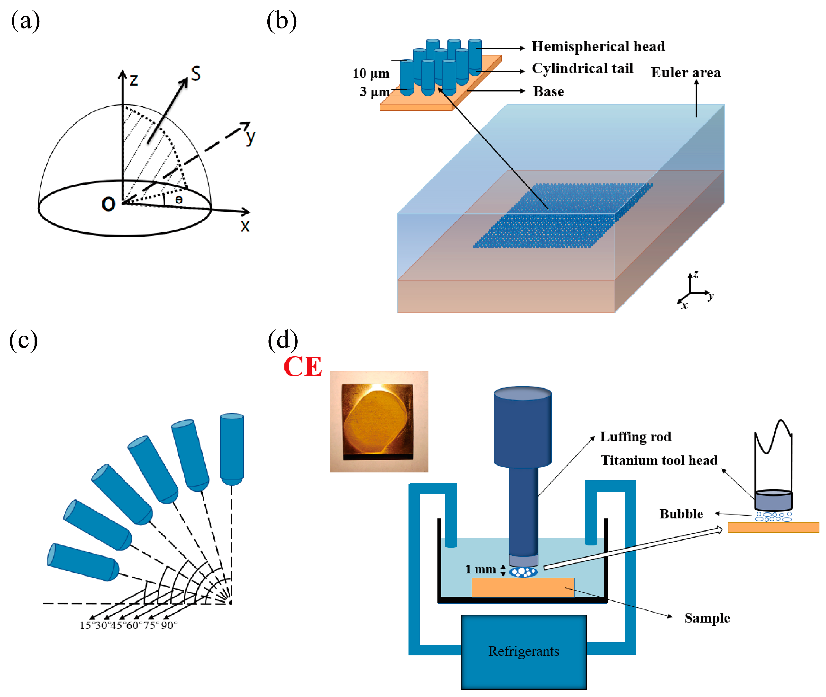 Materials 16 05096 g002 Materials 16 05096 g002