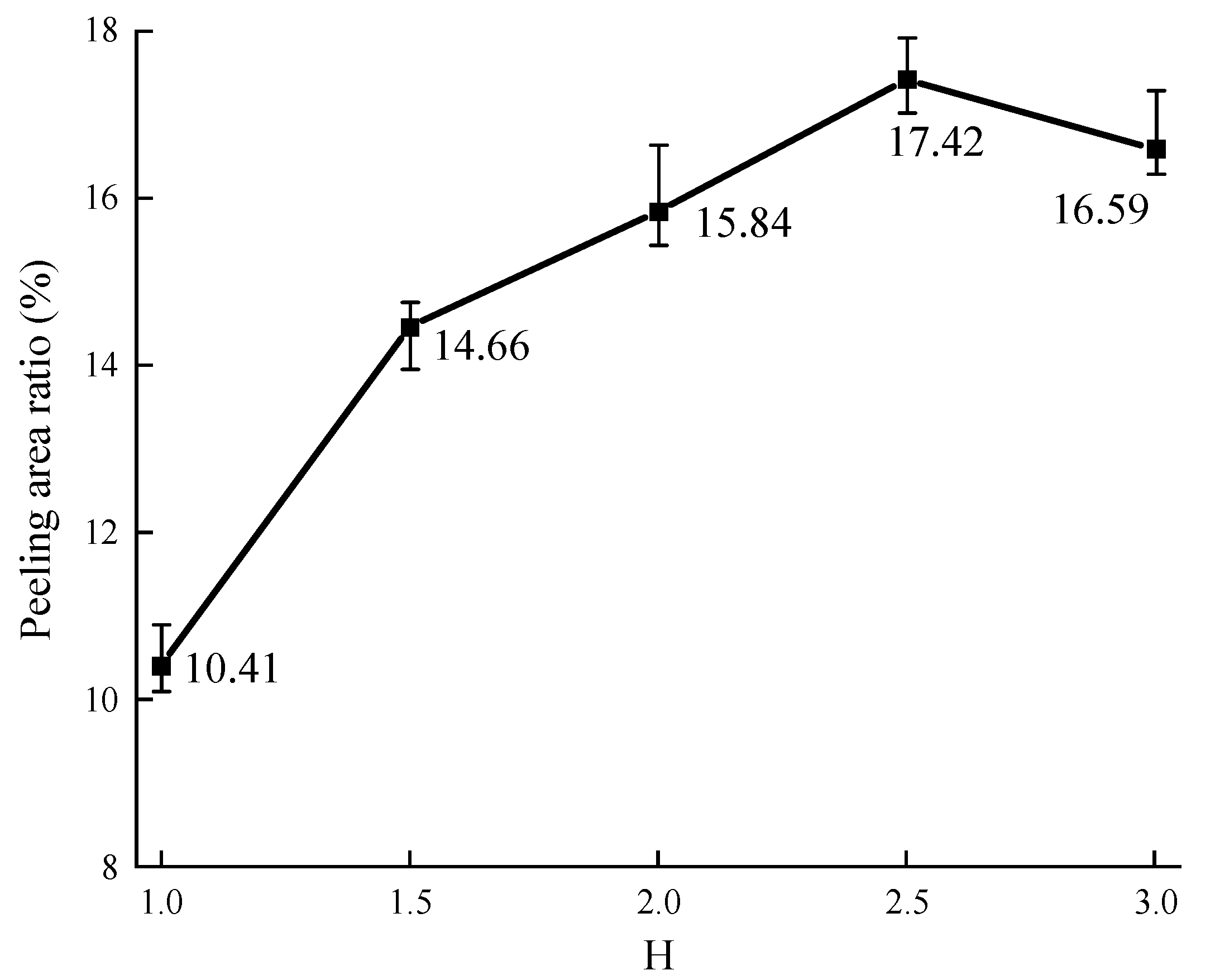 Materials 16 05097 g009