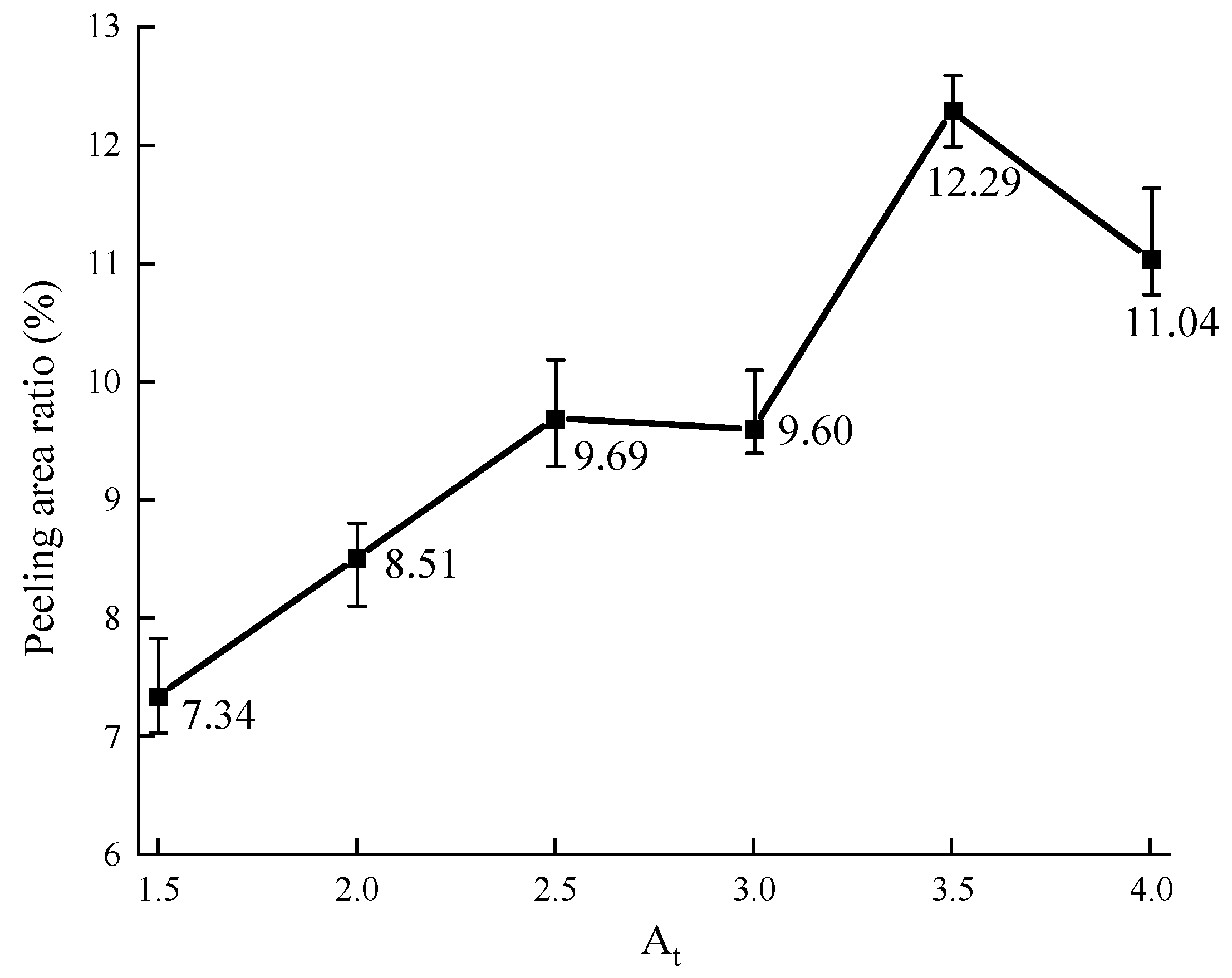 Materials 16 05097 g010