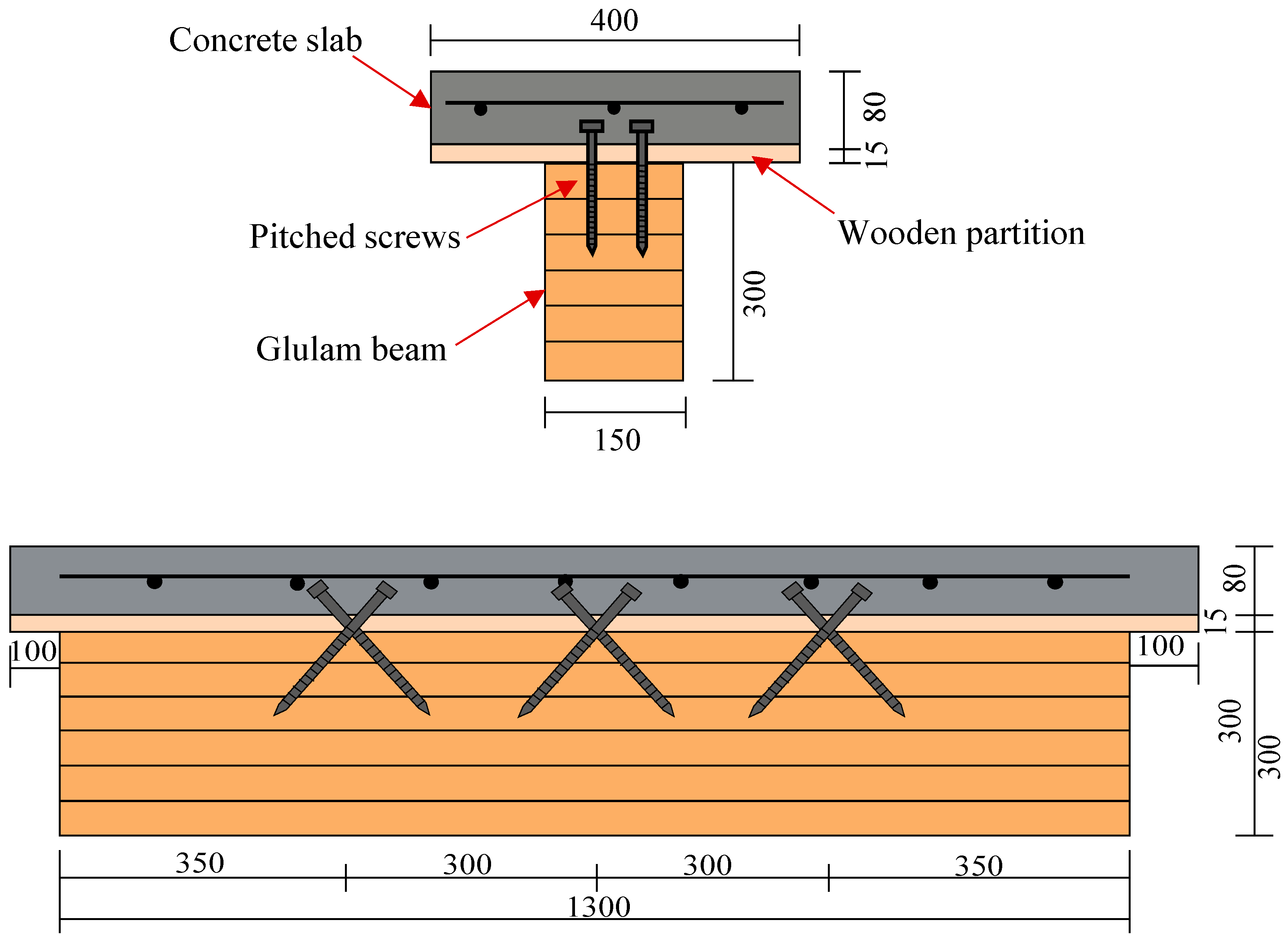 Materials Free FullText Experimental and Numerical Study on Shear