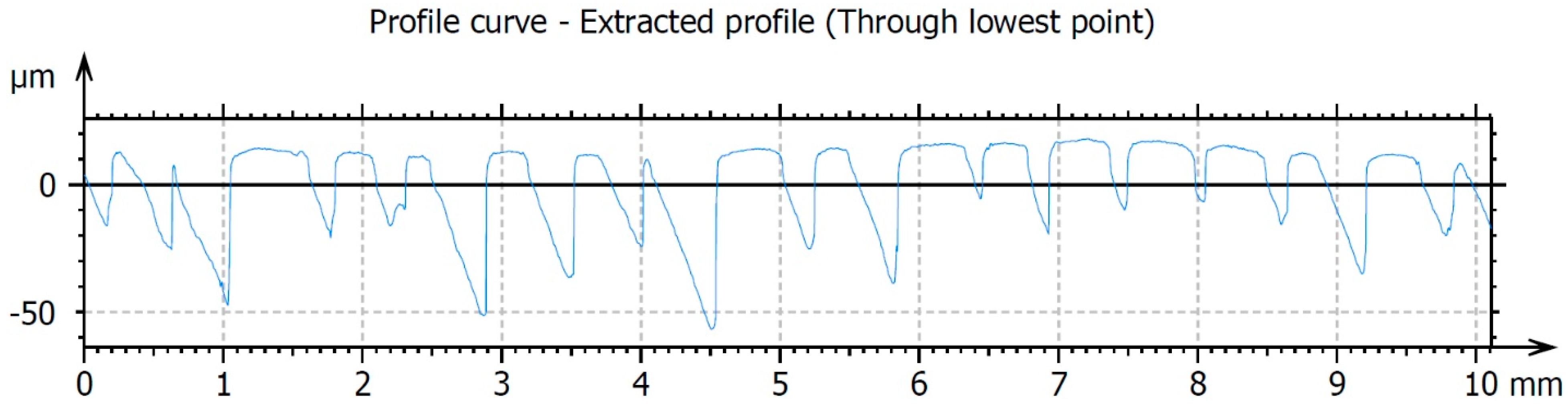 Materials 16 05100 g011