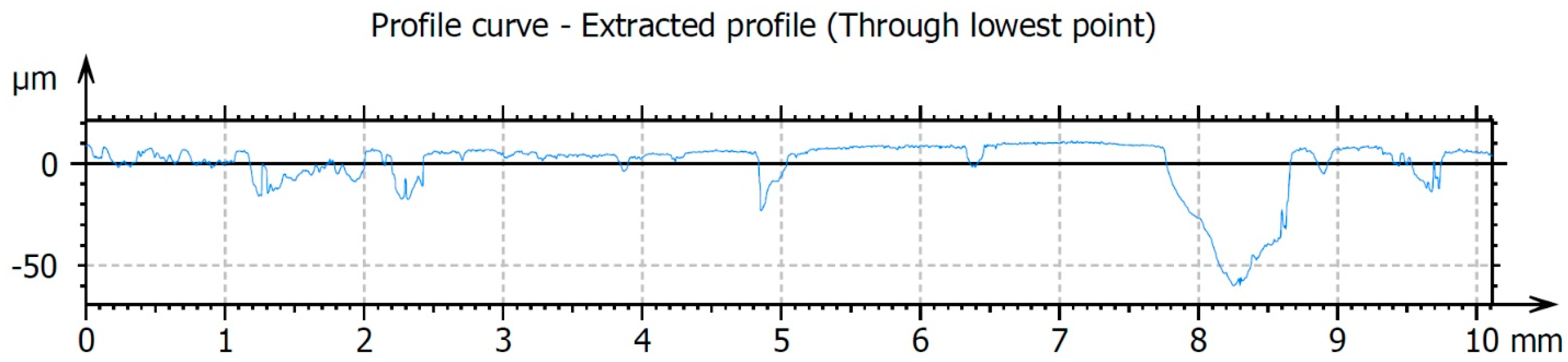 Materials 16 05100 g012