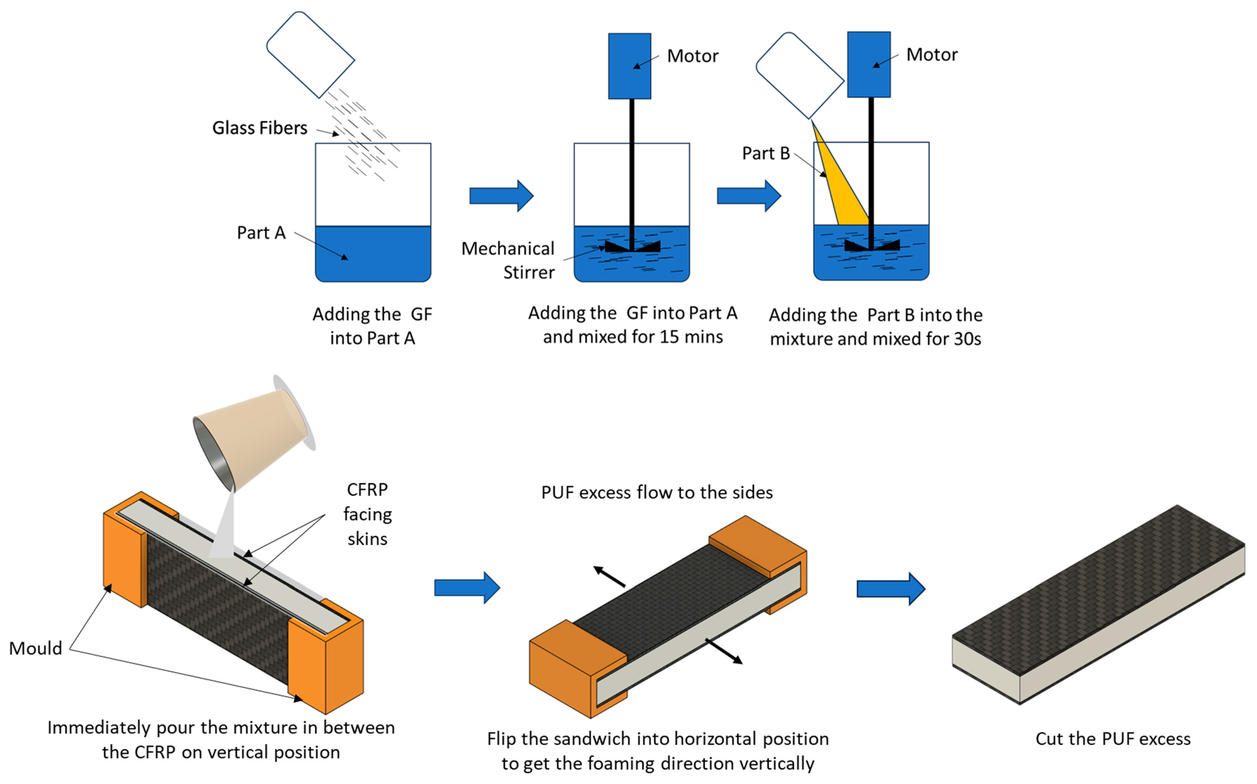 Materials Free FullText Characteristics of CarbonFiberReinforced