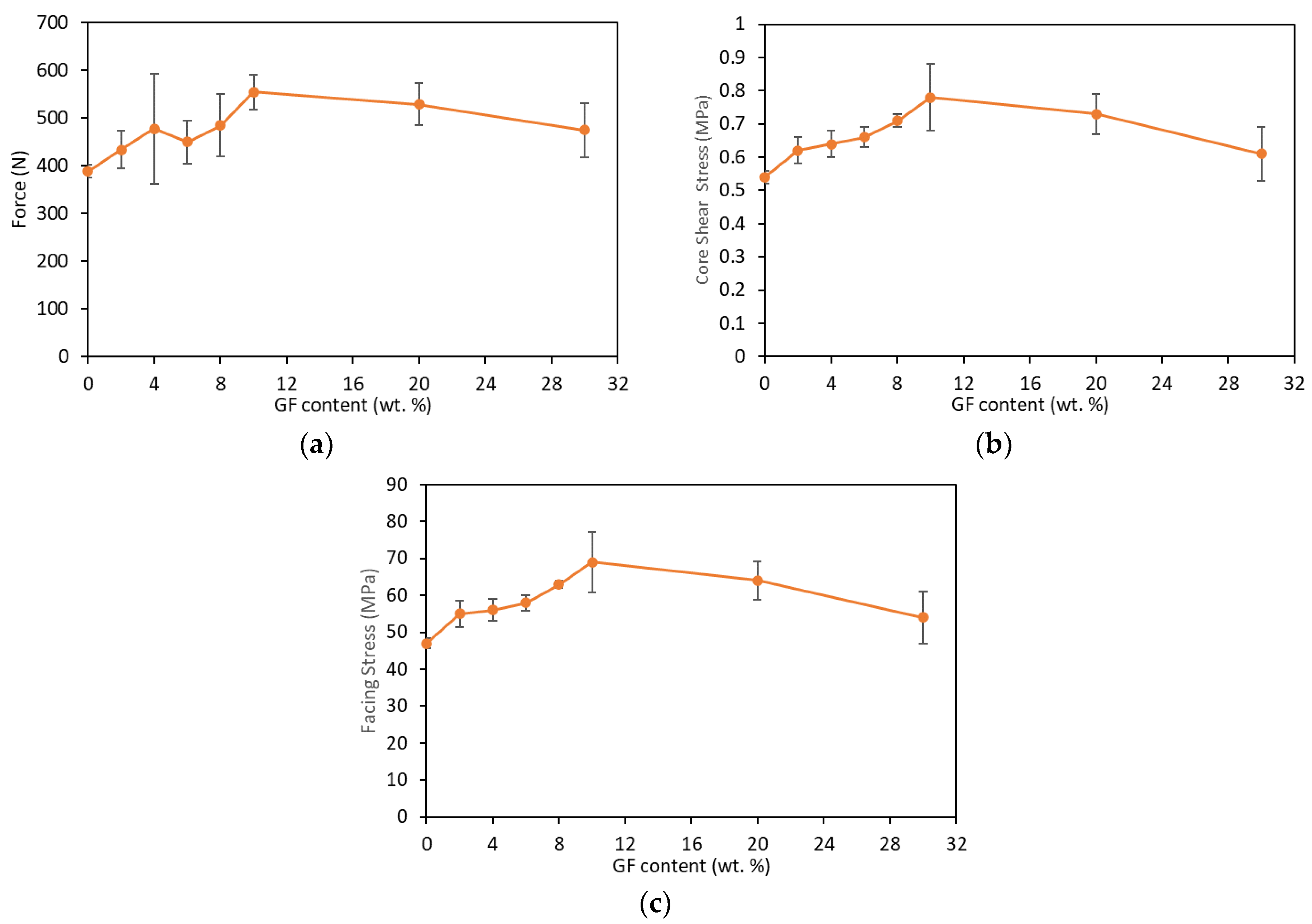Materials 16 05101 g006