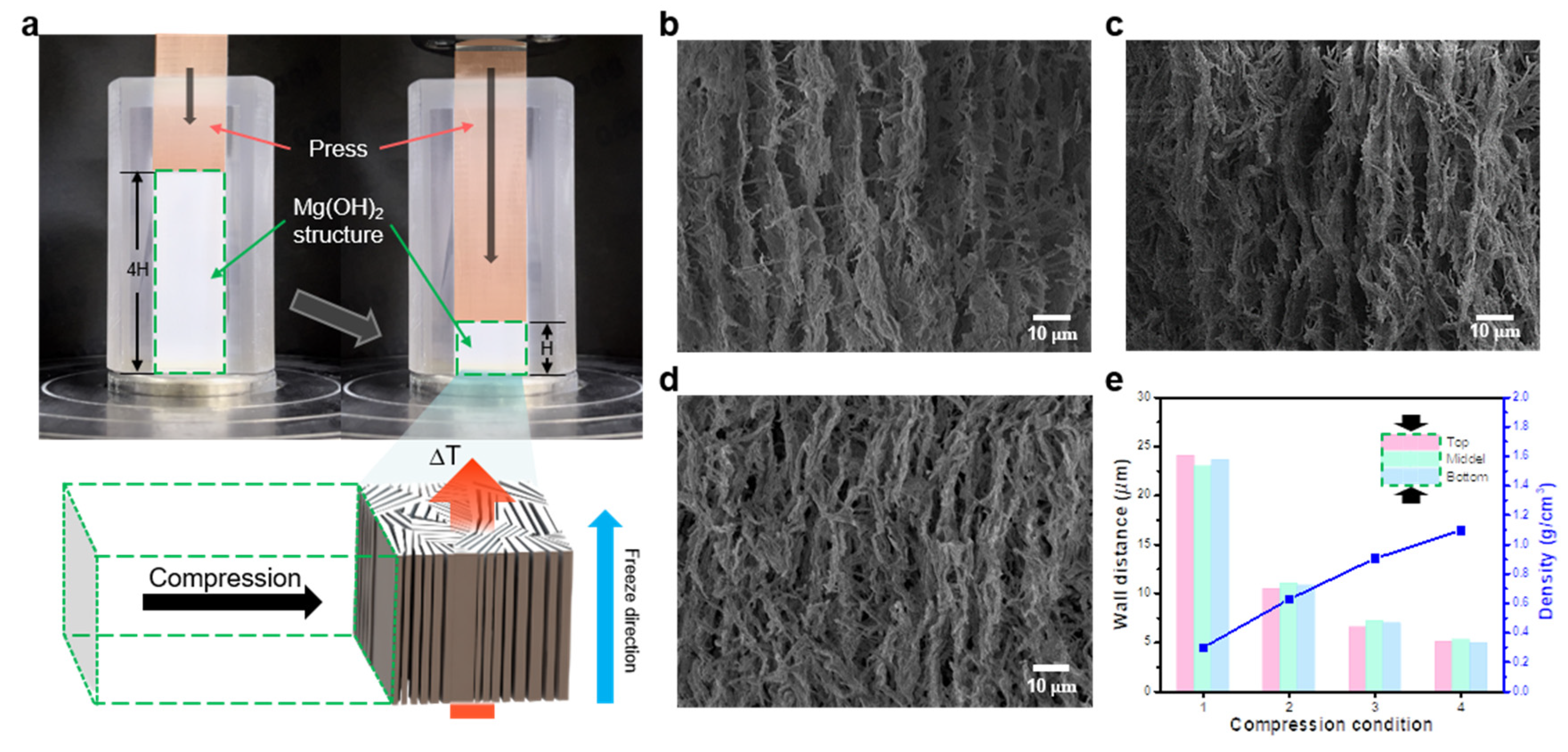 Materials 16 05102 g002 Materials 16 05102 g002