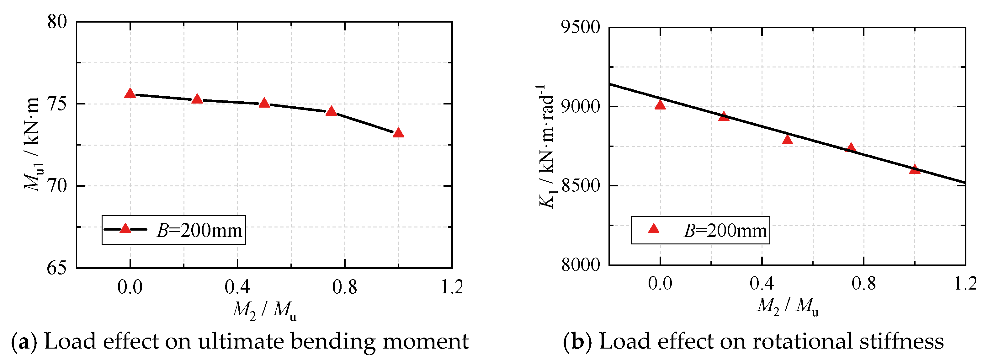 Materials 16 05103 g012 550