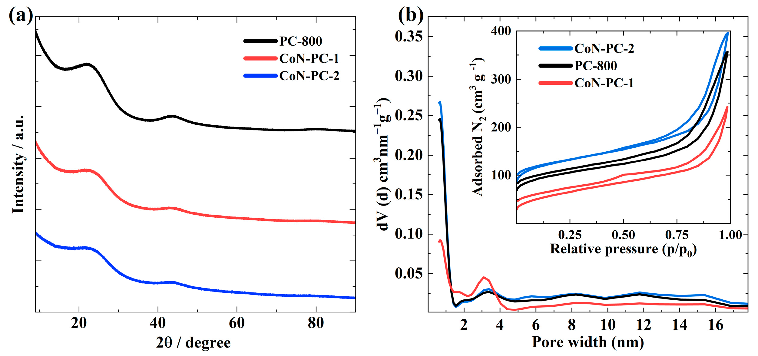 Materials 16 05105 g001 Materials 16 05105 g001