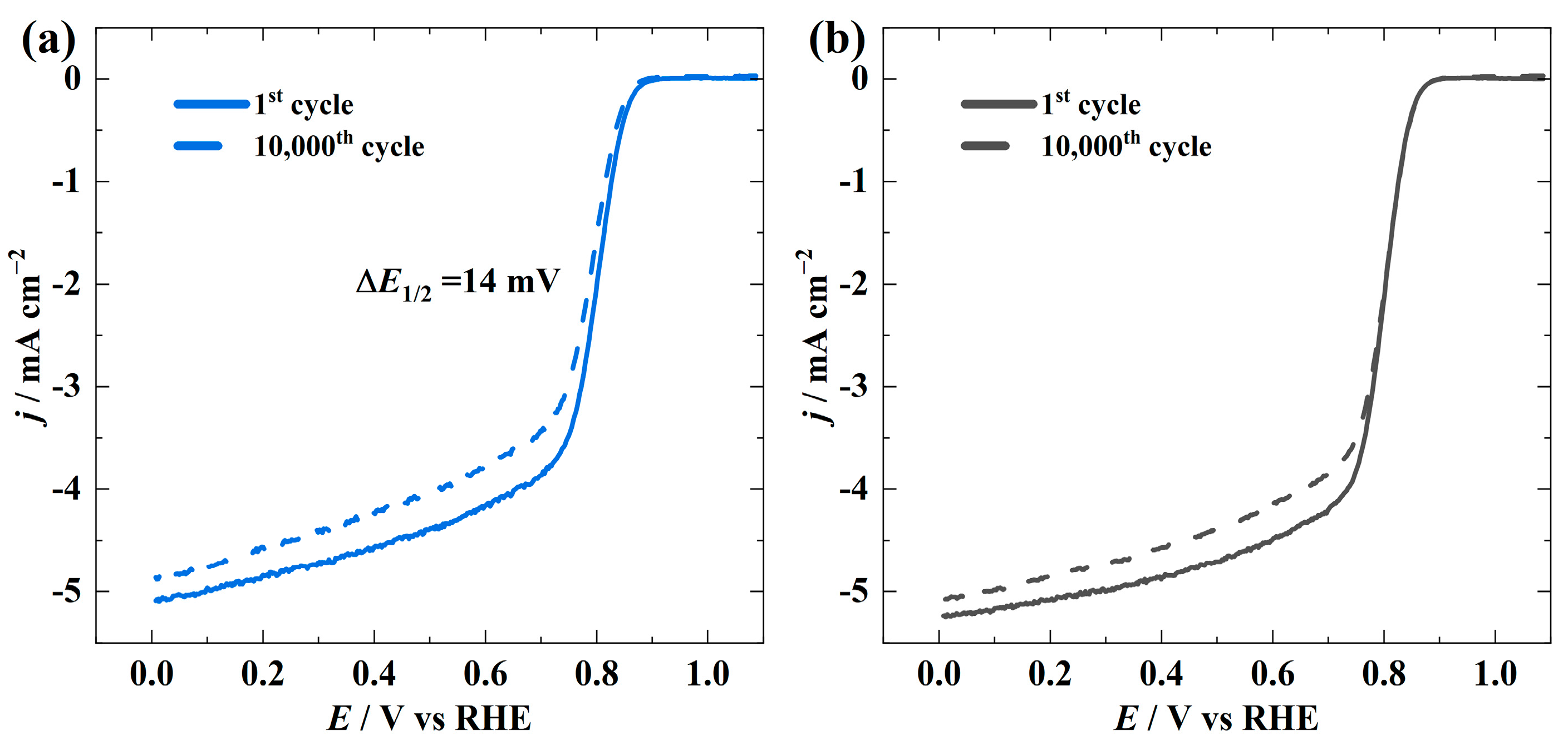 Materials 16 05105 g006 Materials 16 05105 g006